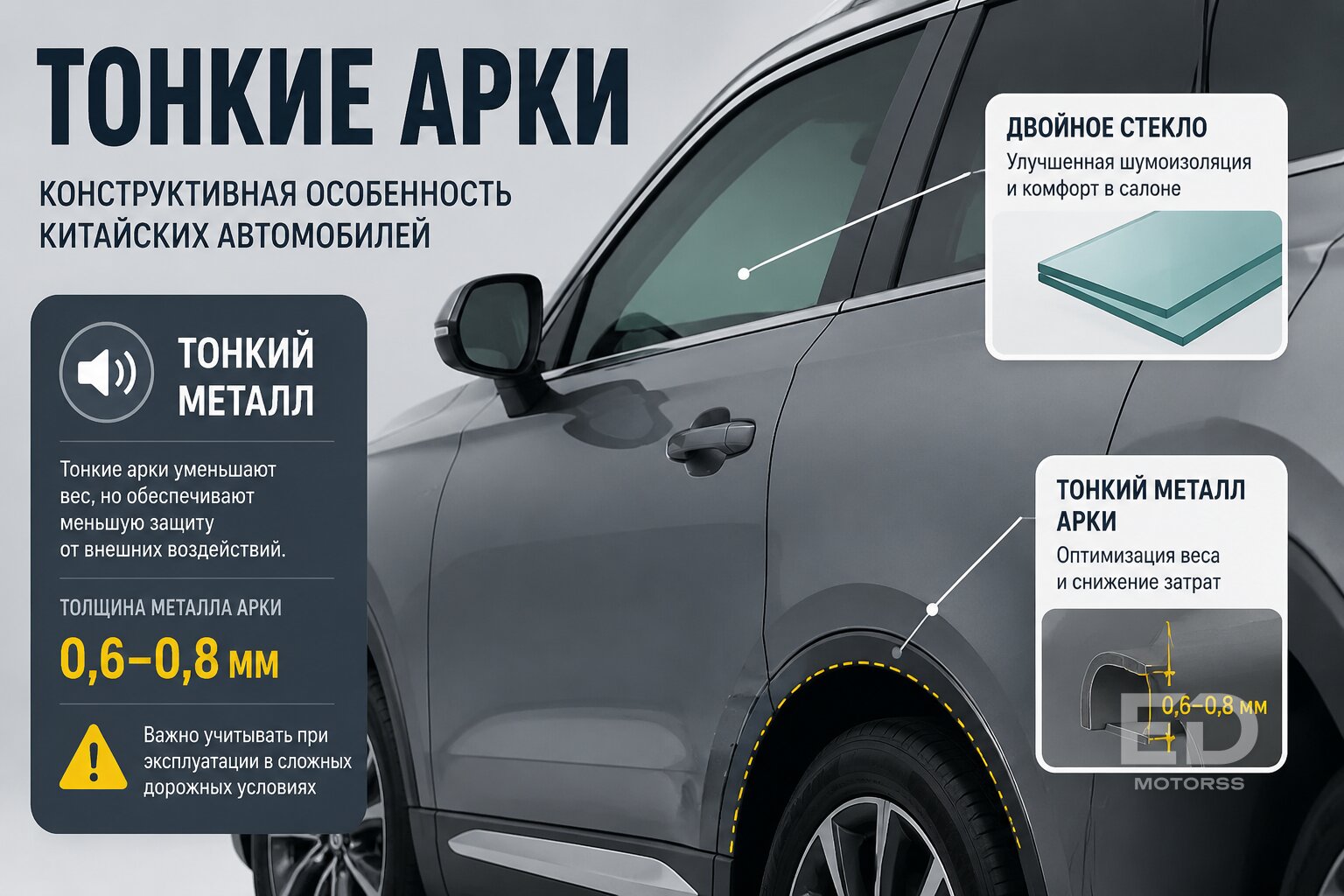 Немец против китайца за 4 млн: сравнили реальный шум в салоне на 120 км/ч
