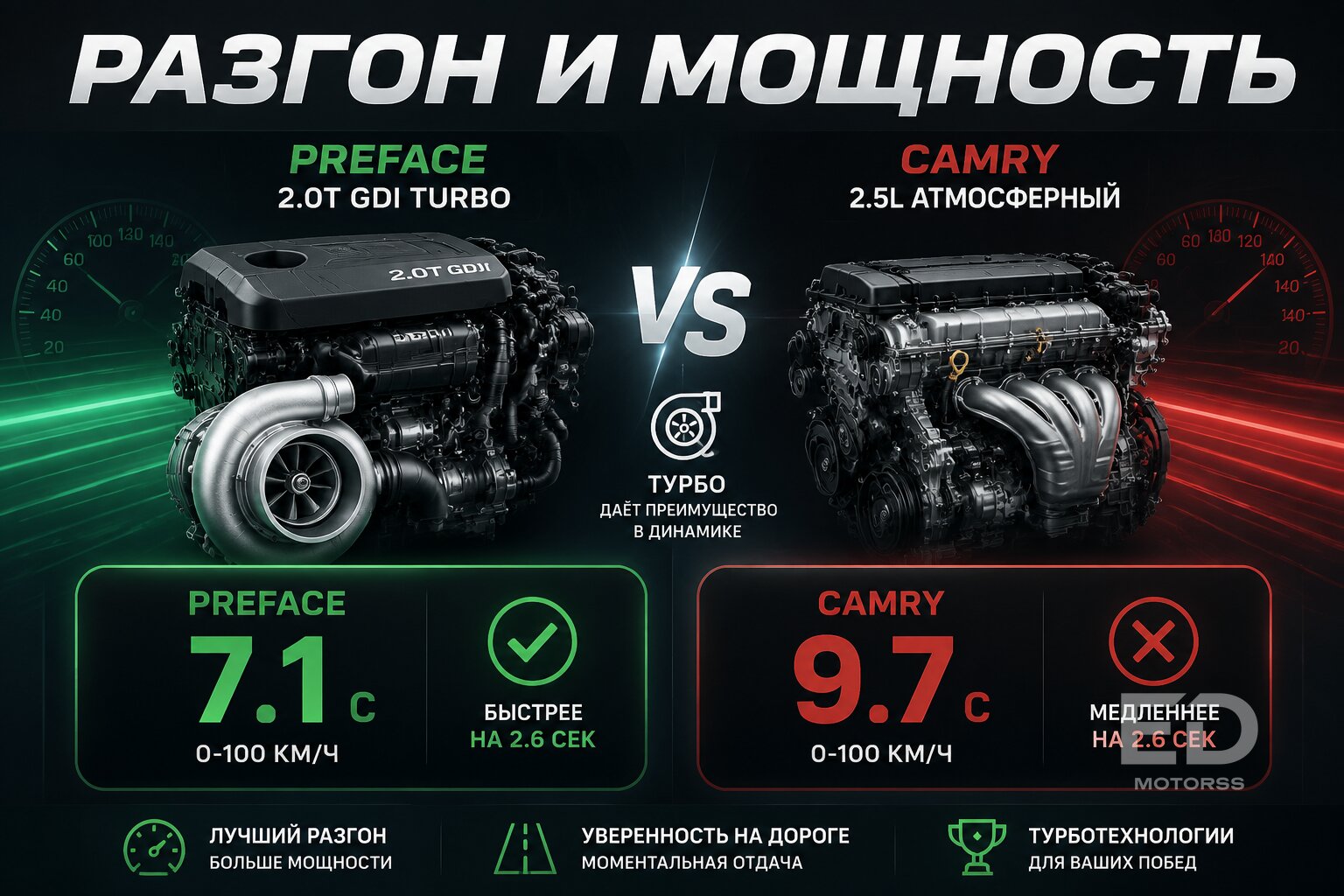 Geely Preface против новой Camry: почему «японец» безоговорочно проиграл