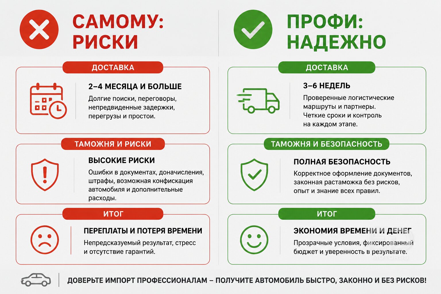 Это вам не перегон из 90-х: стоит ли везти авто из Китая самому или это ловушка? - фото 2