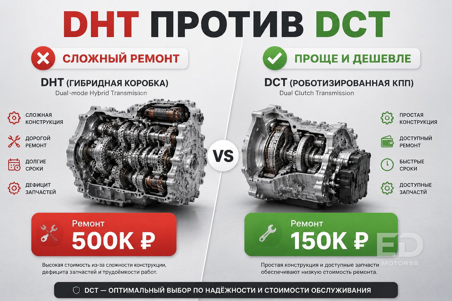 Гибридный Chery Tiggo 8 против бензинового: реальная экономия или разорение на ремонте? - фото 2