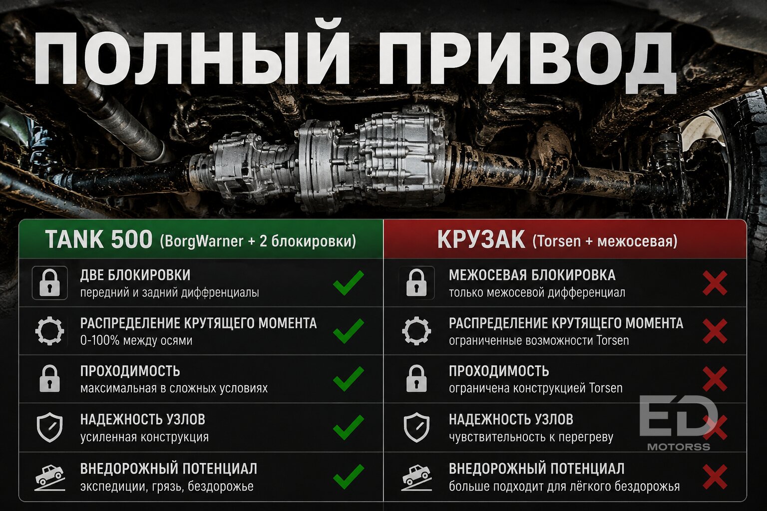Танк 500 против Крузака на бездорожье: кто первым побежит за трактором? - фото 2