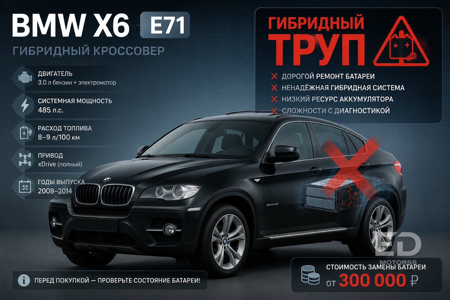Geely Monjaro против б/у BMW X: 5 баварских кроссоверов, которые уступят «китайцу» в ликвидности - фото 2
