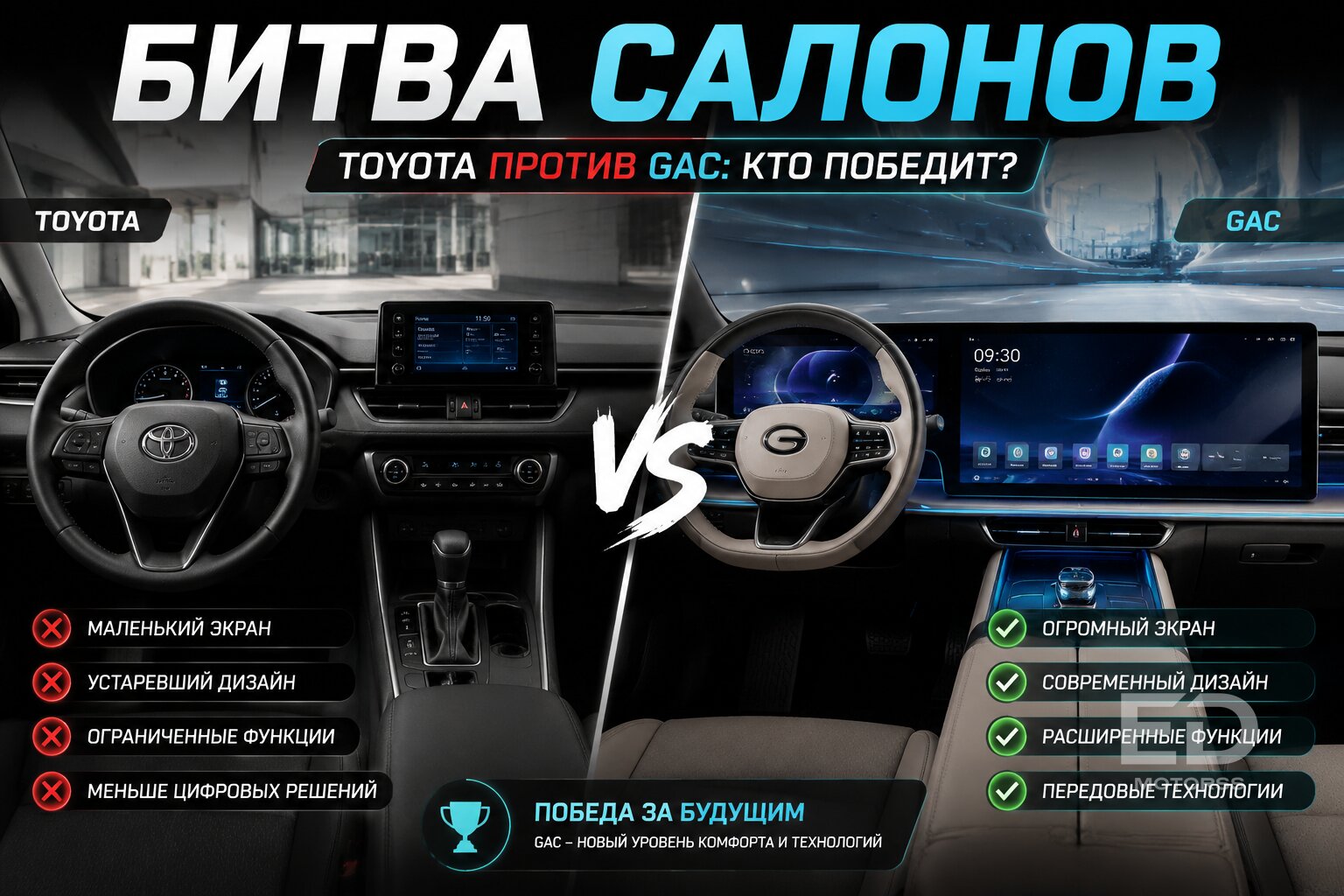 Toyota Highlander против GAC GS8: за что мы реально переплачиваем 2 миллиона рублей? - фото 2