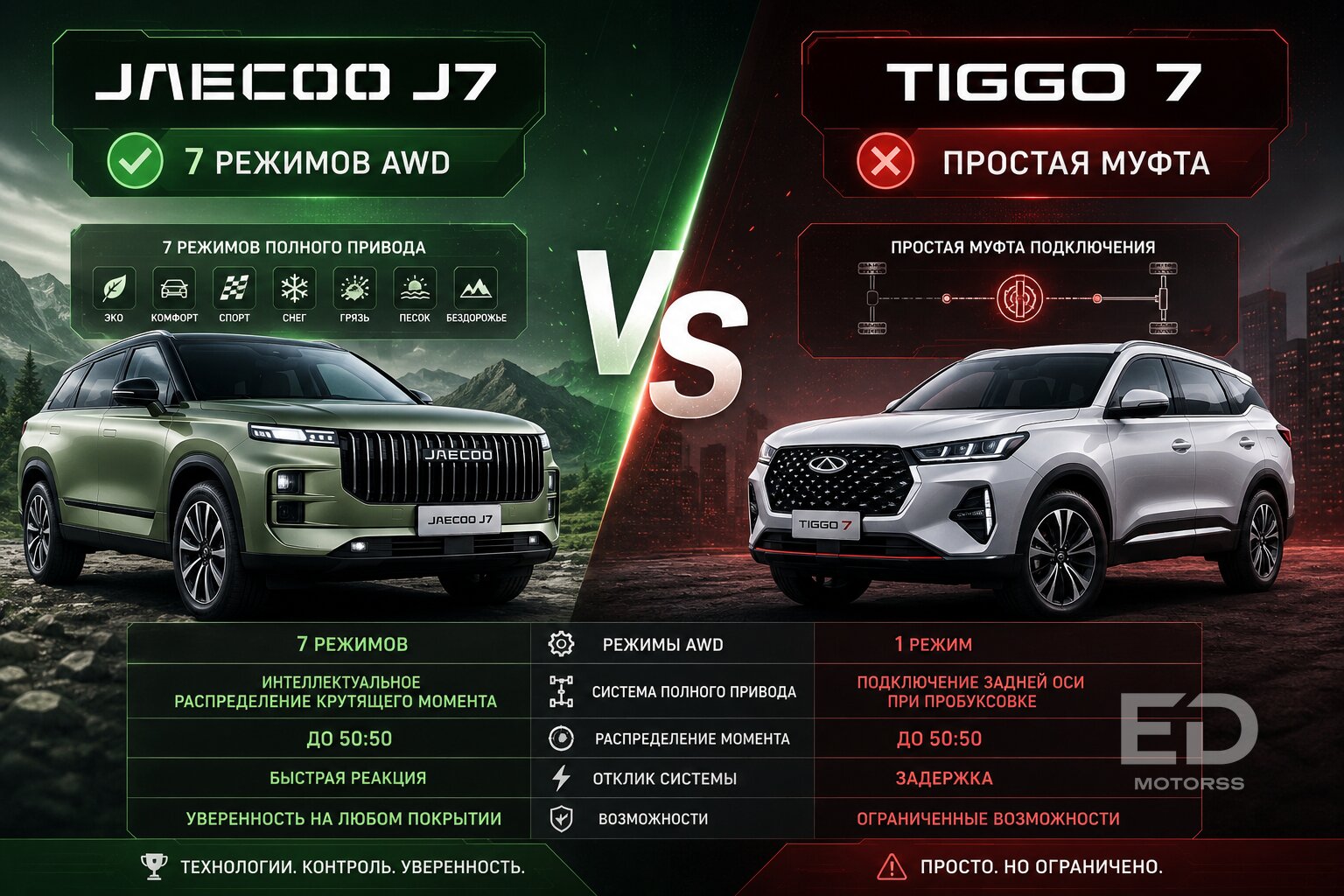 Jaecoo J7 против Tiggo 7 Pro Max: за что переплачиваем полмиллиона и есть ли разница? - фото 3