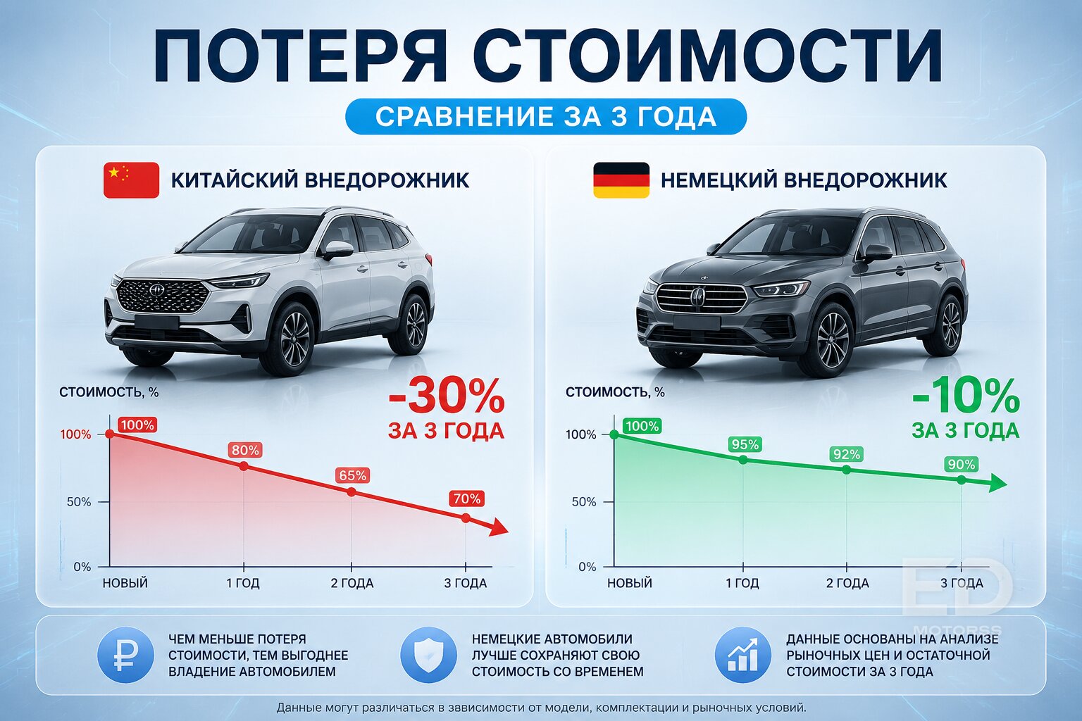 Новый Monjaro или б/у BMW X5 за 4 миллиона? В автосервисе дали честный ответ - фото 3