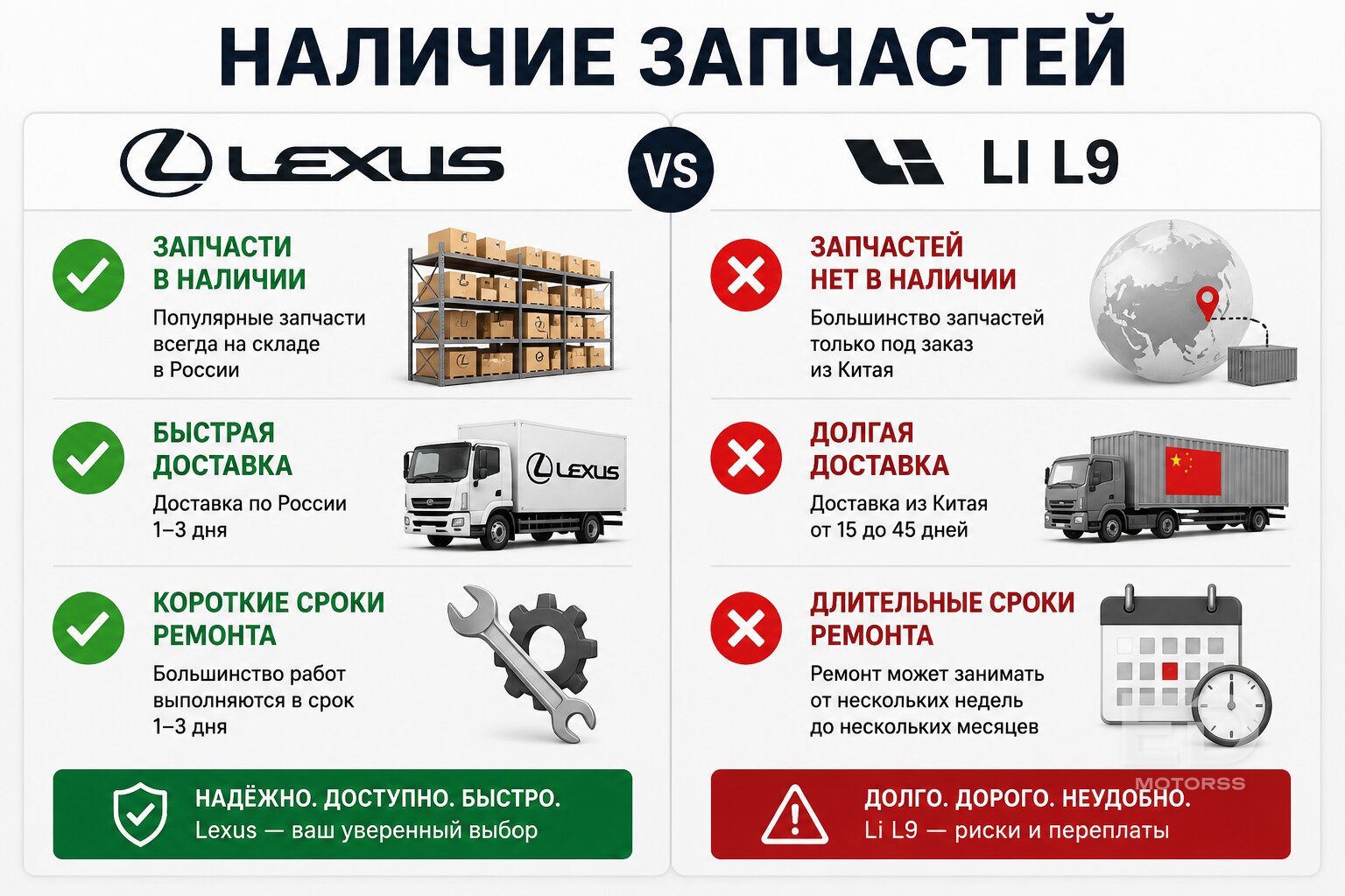 Пятилетний Lexus или новый Li L9? Разбор подвески открыл горькую правду - фото 3