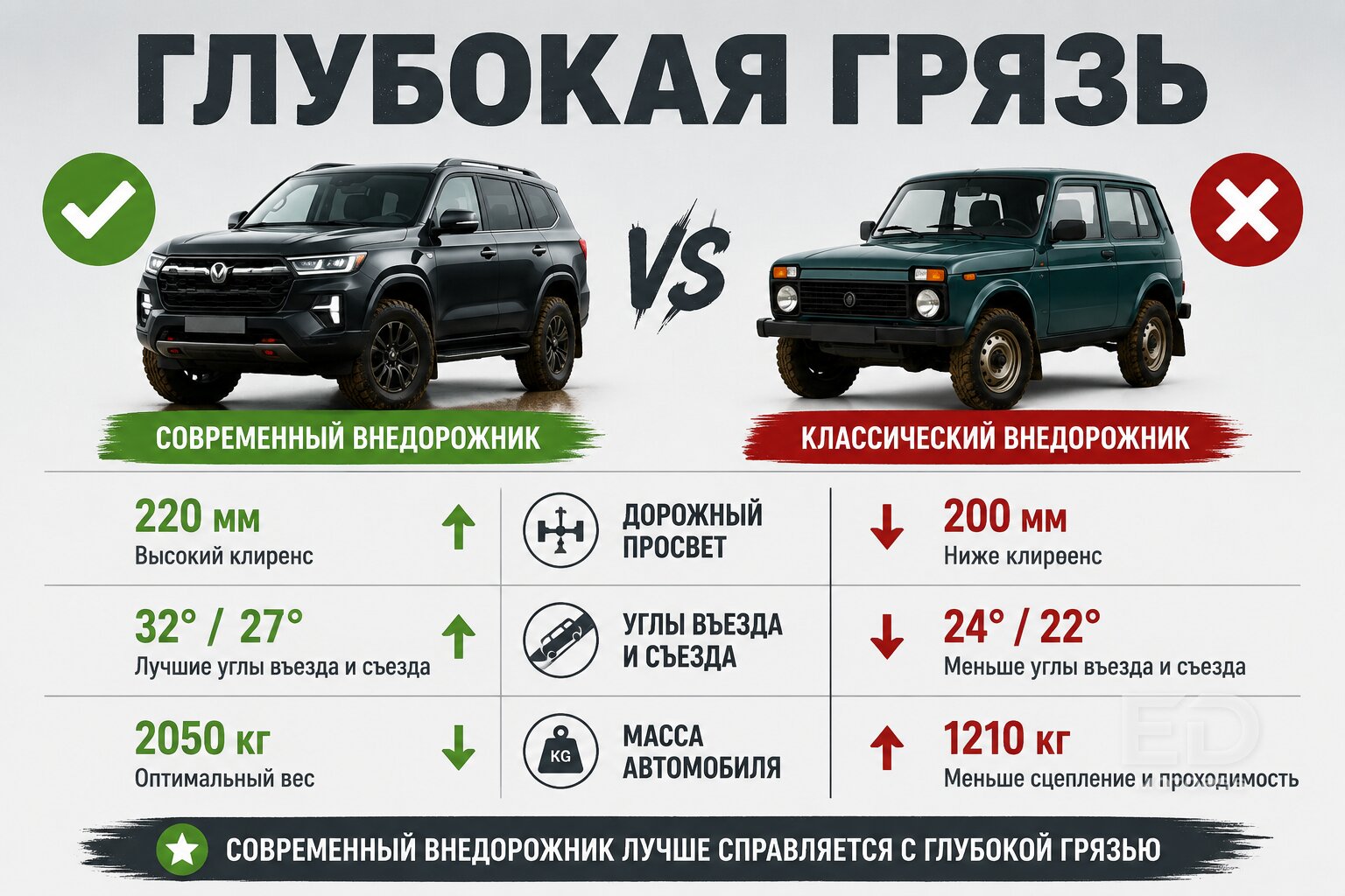 Tank 300 против б/у Toyota Prado в грязи: кто кого порвал на тяжелом бездорожье? - фото 3