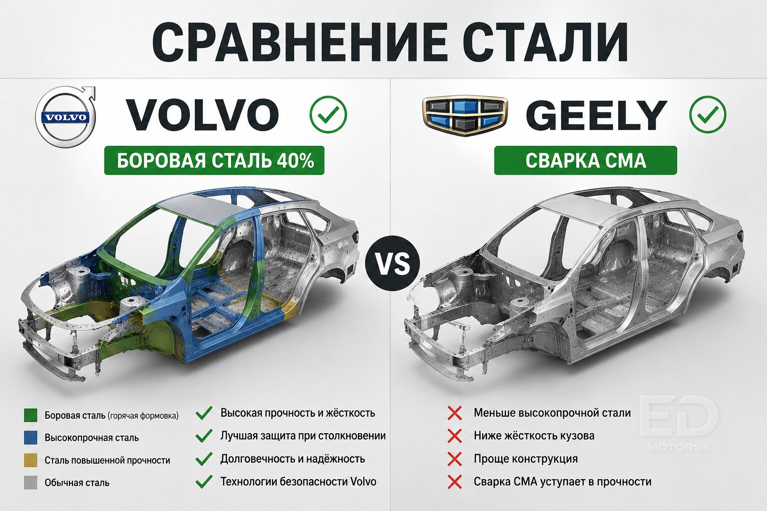 Volvo против Geely: чья сталь действительно крепче при реальном ударе? - фото 3