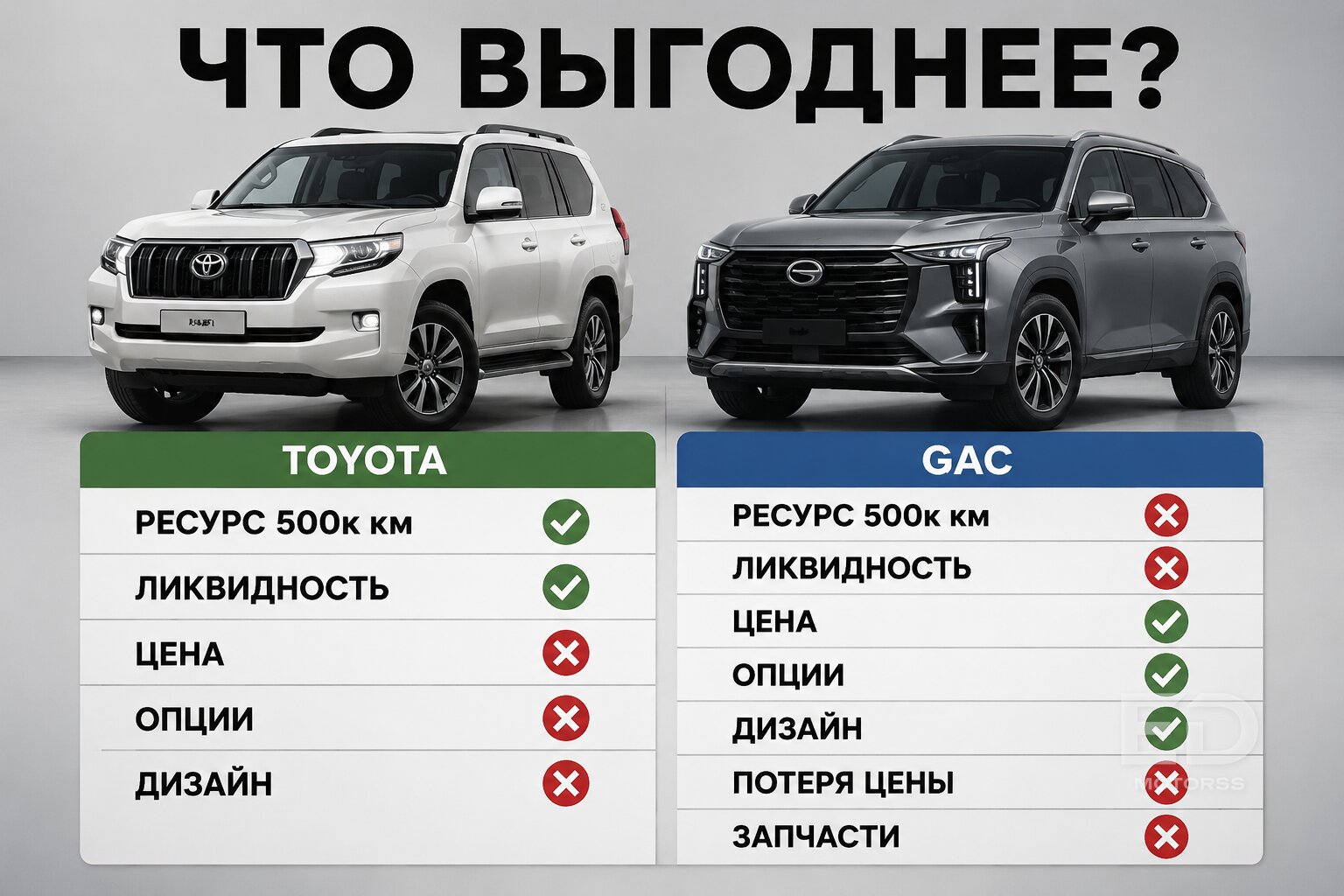 Toyota Highlander против GAC GS8: за что мы реально переплачиваем 2 миллиона рублей? - фото 3