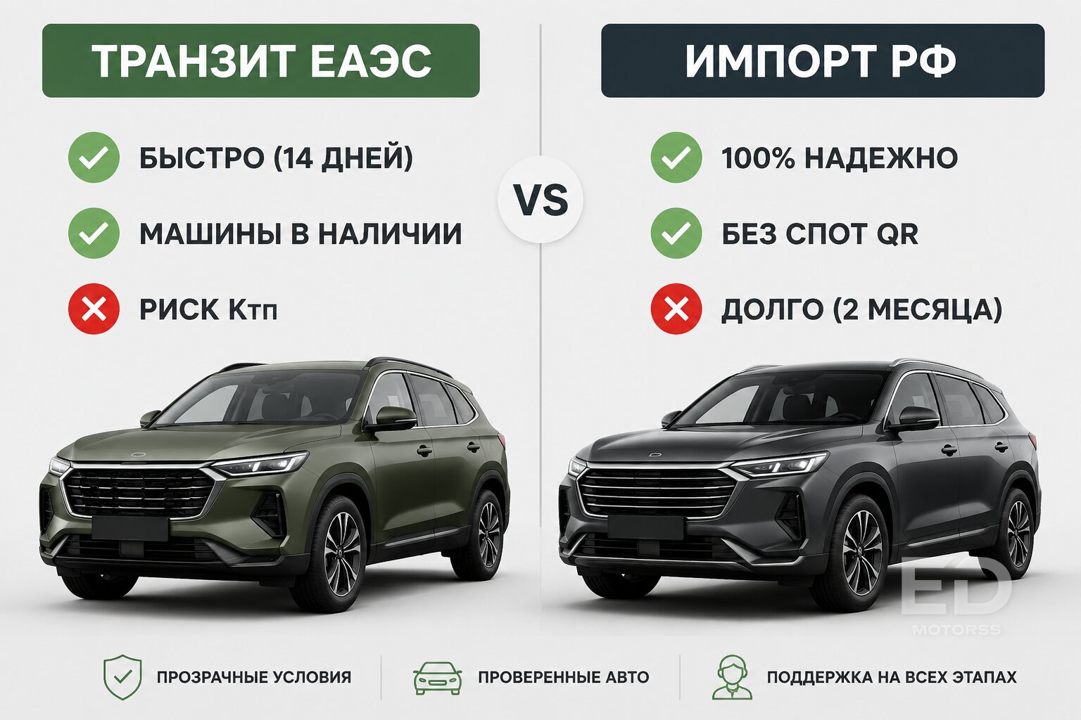 Вся правда о пригоне из Киргизии в 2026 году: лазейки закрыли, но варианты остались? - фото 3