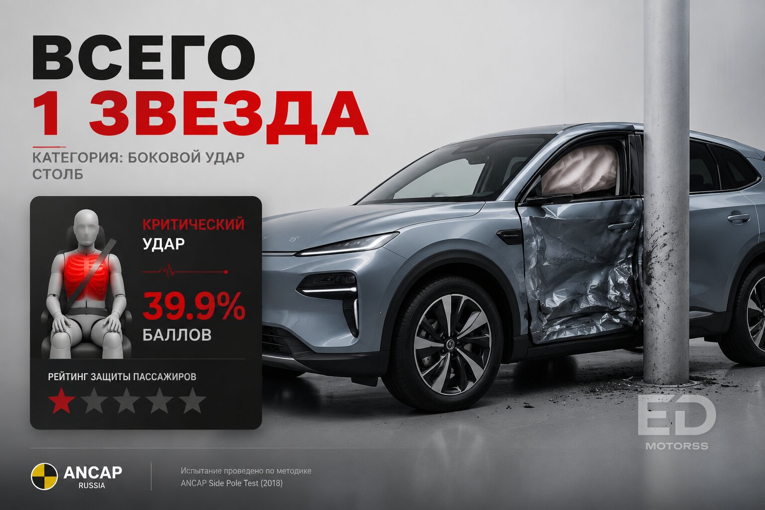 Не покупайте эти 5 китайских кроссоверов, пока не увидите их краш-тесты - фото 4