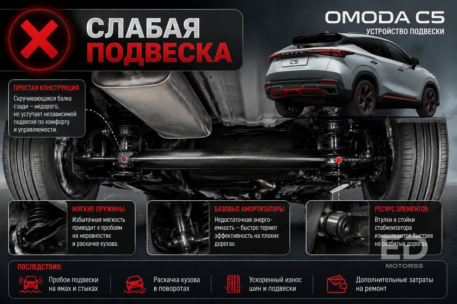 Changan CS35 против конкурентов: 5 популярных кроссоверов, которые ломаются в разы чаще - фото 4