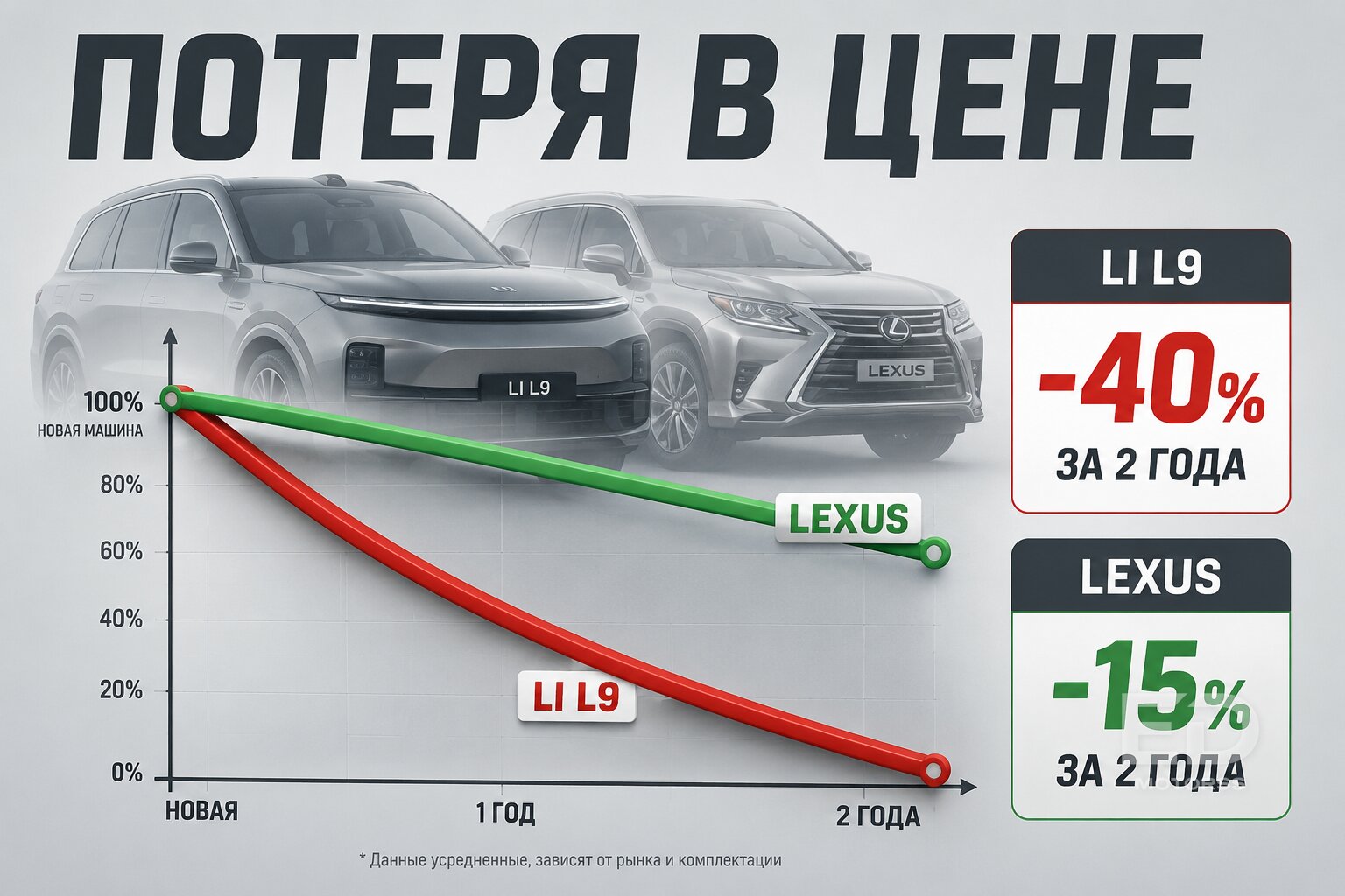 Пятилетний Lexus или новый Li L9? Разбор подвески открыл горькую правду - фото 4