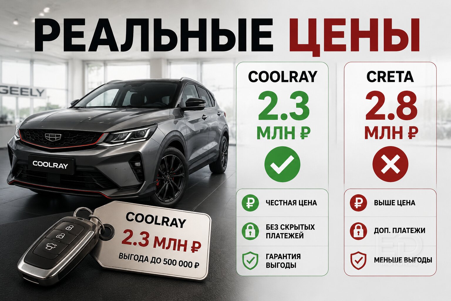 Geely Coolray против Hyundai Creta: почему «кореец» сегодня выглядит как прошлый век, но за него всё ещё просят миллионы - фото 4