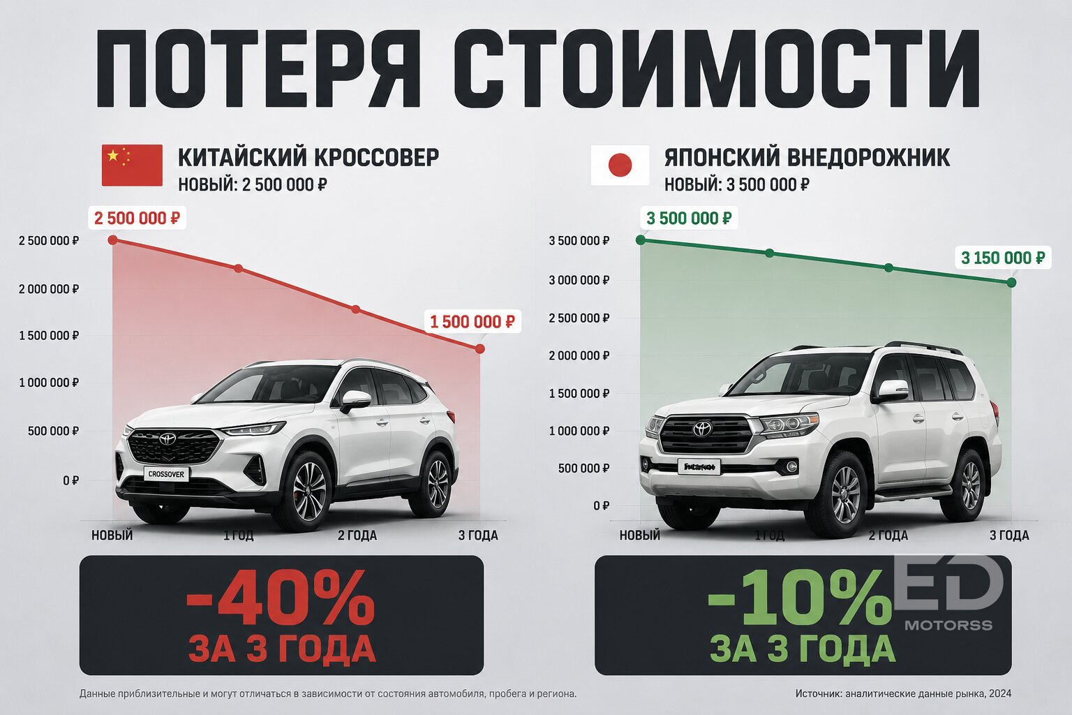 Новый «китаец» на гарантии или подержанный «японец»: честный баттл за ваши миллионы - фото 4