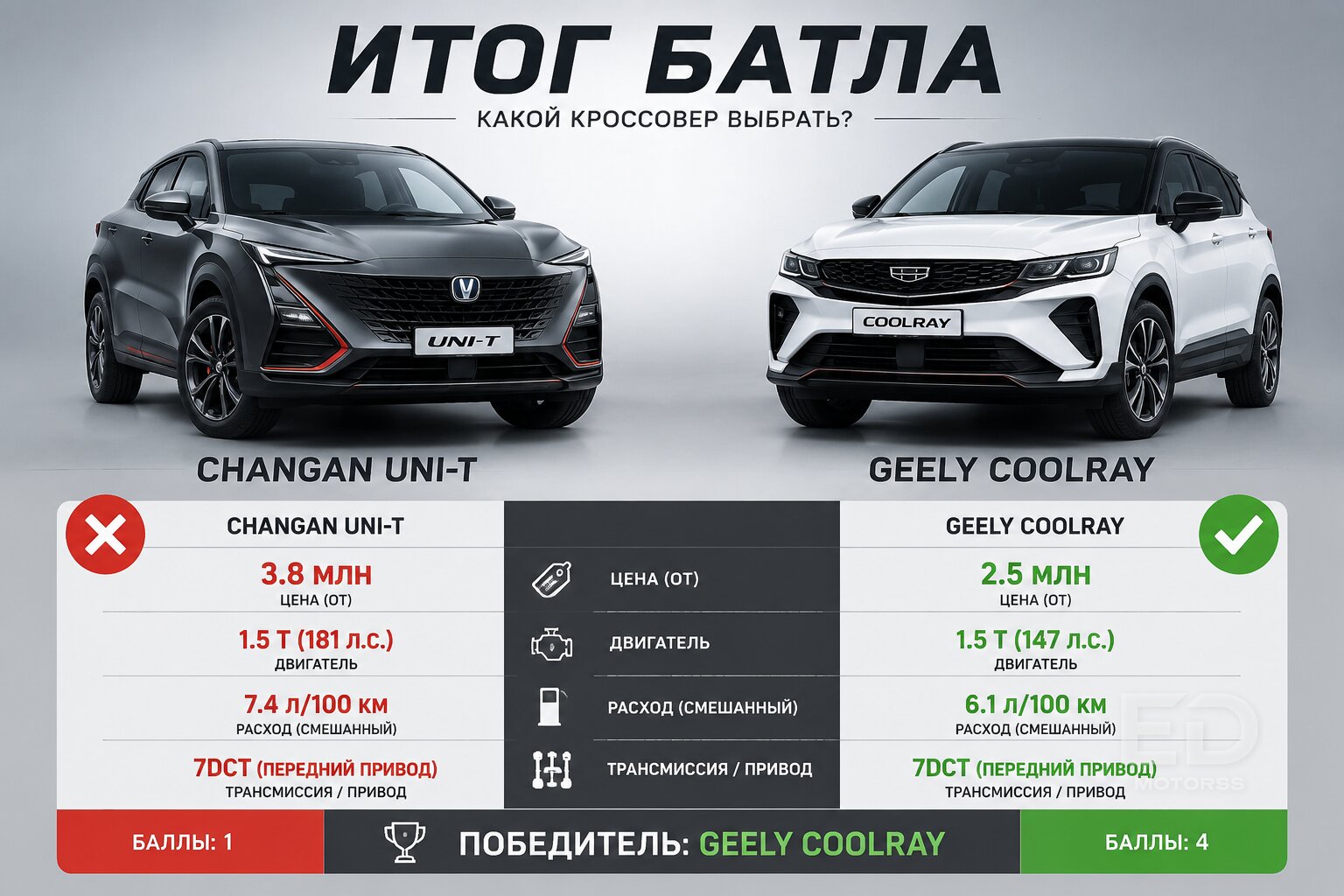 RAV4 против Haval F7: замерили толщину краски, японец откровенно опозорился - фото 4