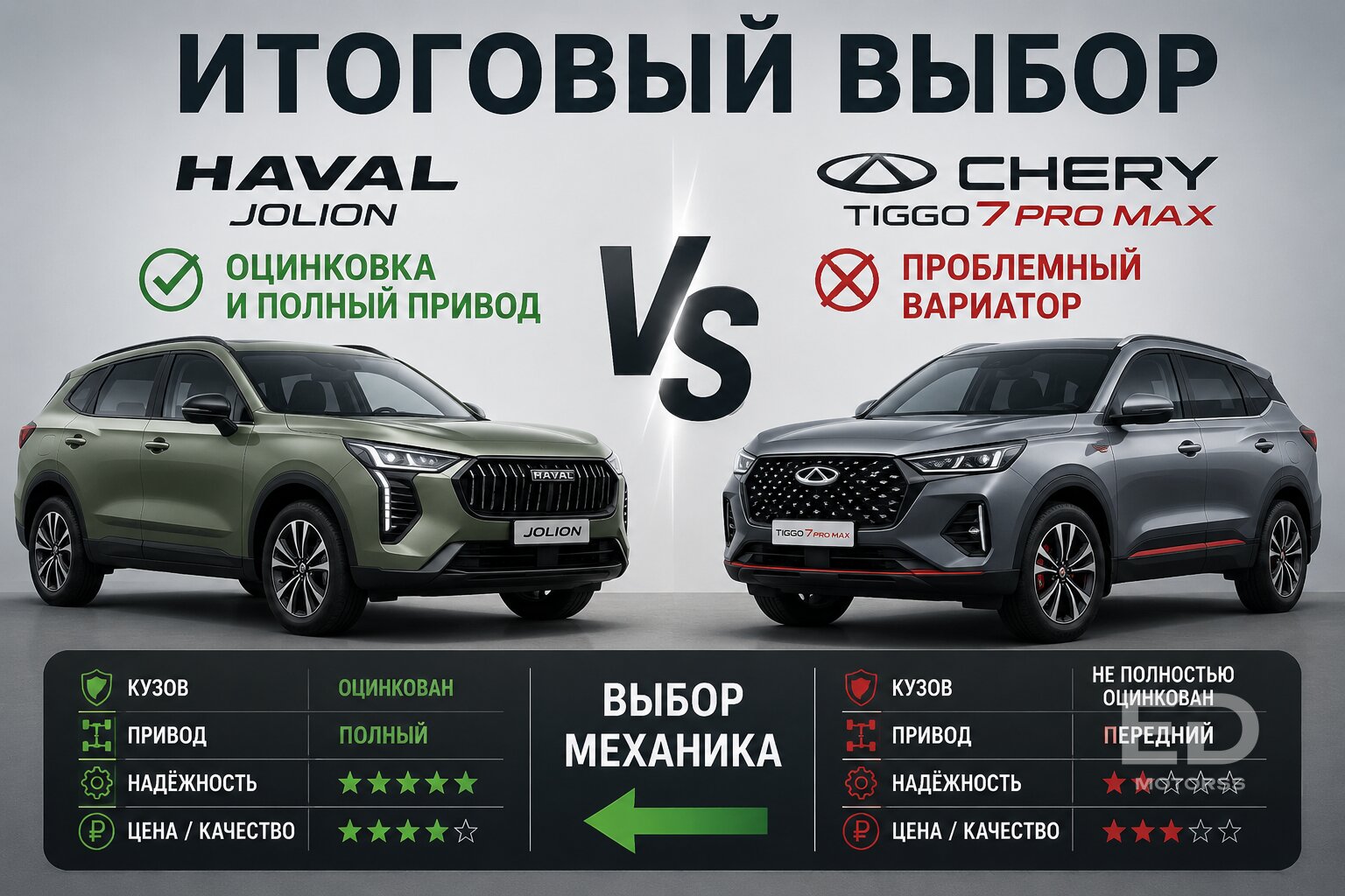 Chery, Haval или Changan? Механик честно назвал худшего «китайца», которого опасно брать на вторичке - фото 4