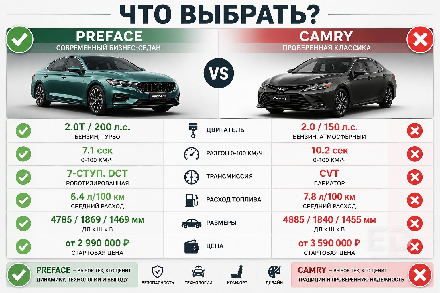 Geely Preface против новой Camry: почему «японец» безоговорочно проиграл - фото 4