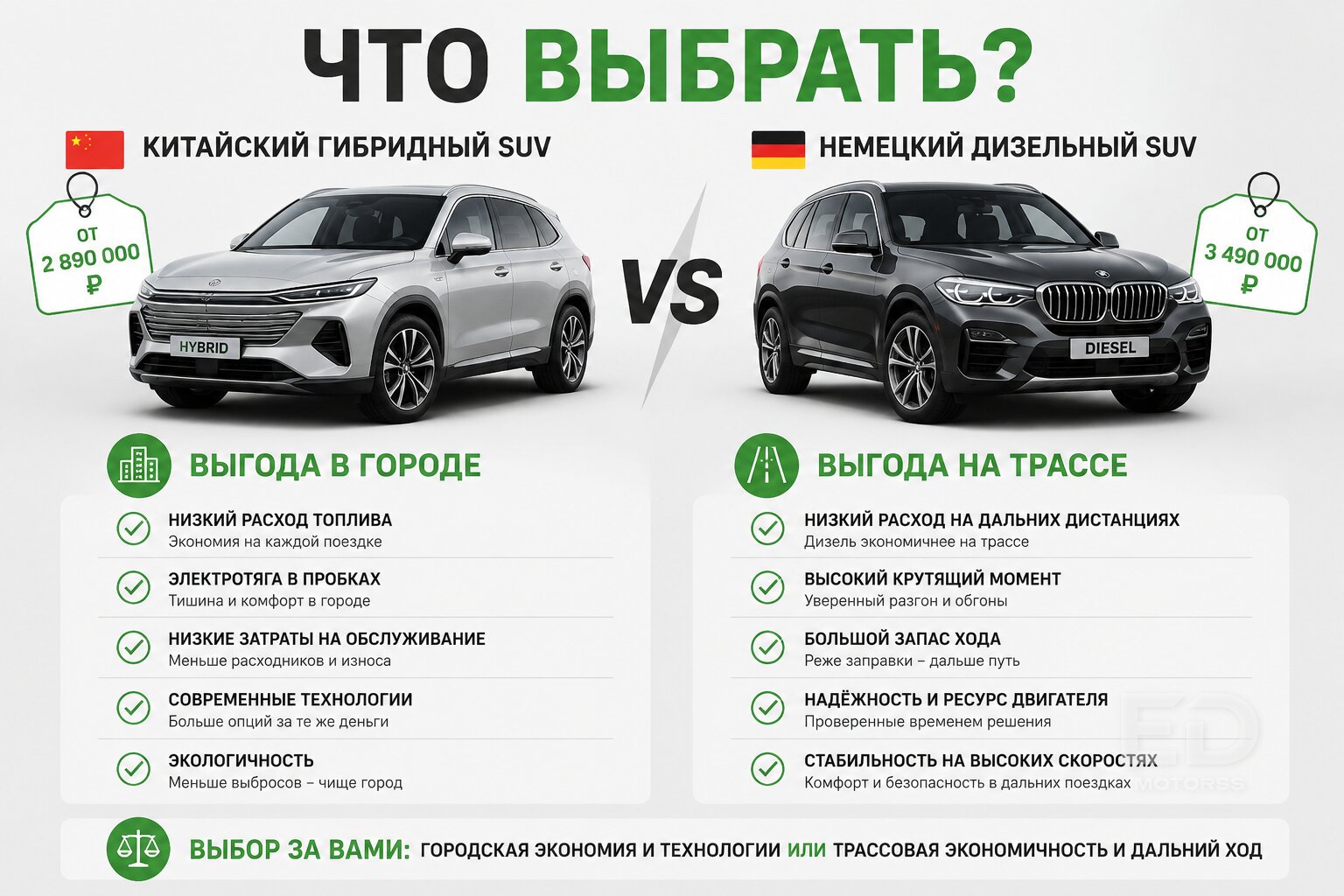 Гибрид Li L7 против дизельного BMW X5: кто на самом деле разорит на заправках? - фото 4