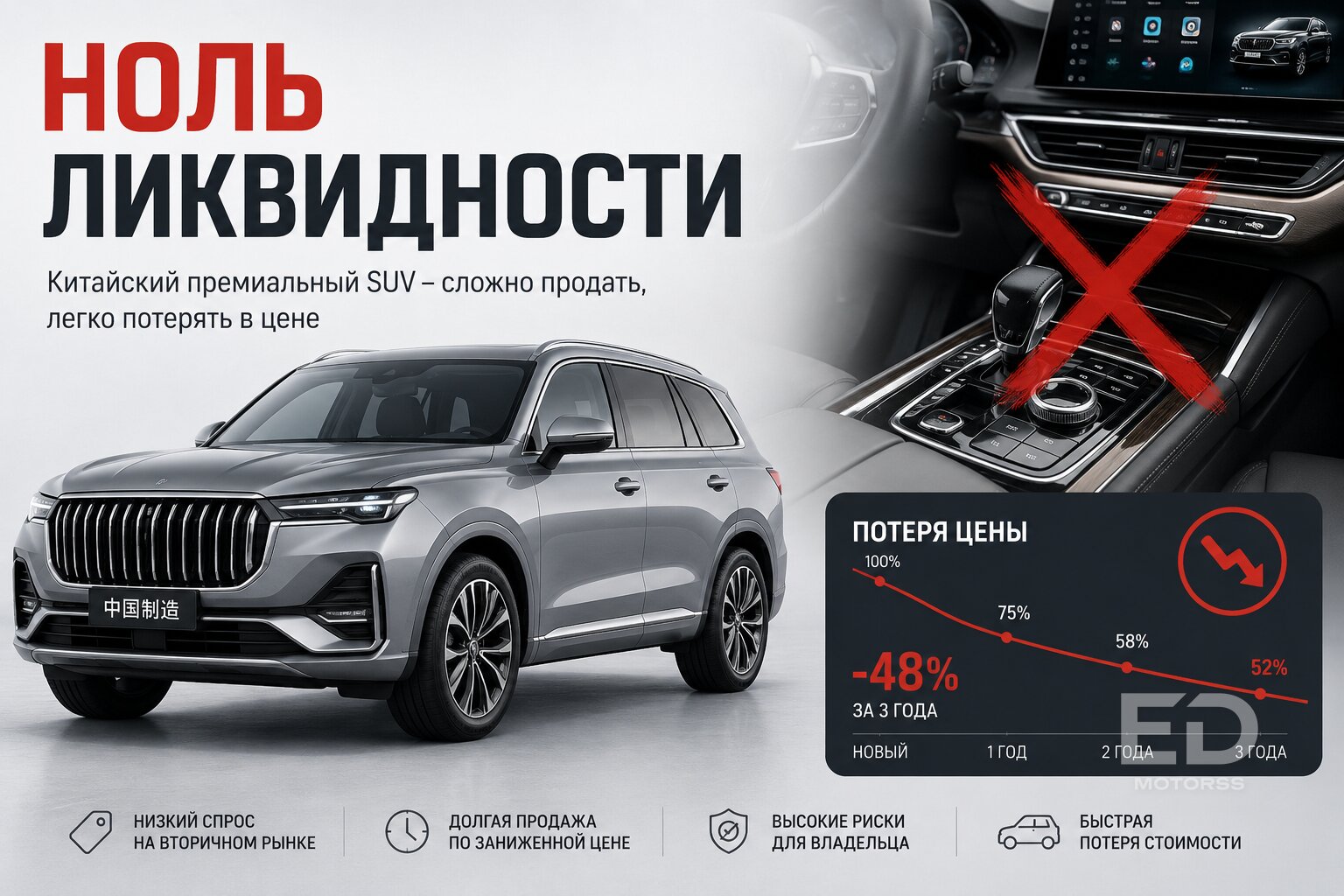 5 огромных китайских кроссоверов, которые продают за бесценок: в чем скрытый подвох? - фото 5