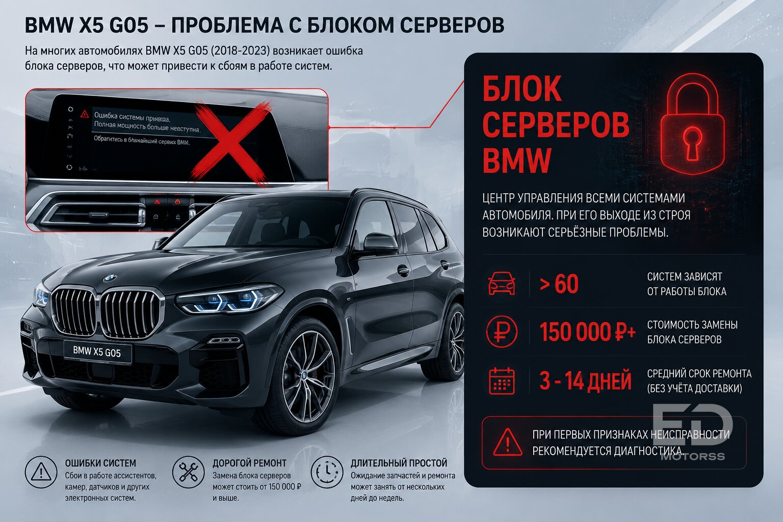 Geely Monjaro против б/у BMW X: 5 баварских кроссоверов, которые уступят «китайцу» в ликвидности - фото 5