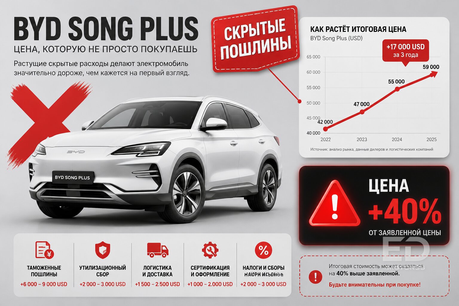 Не берите авто из Китая, пока не узнаете их настоящую цену: 5 главных ловушек на китайских сайтах - фото 5