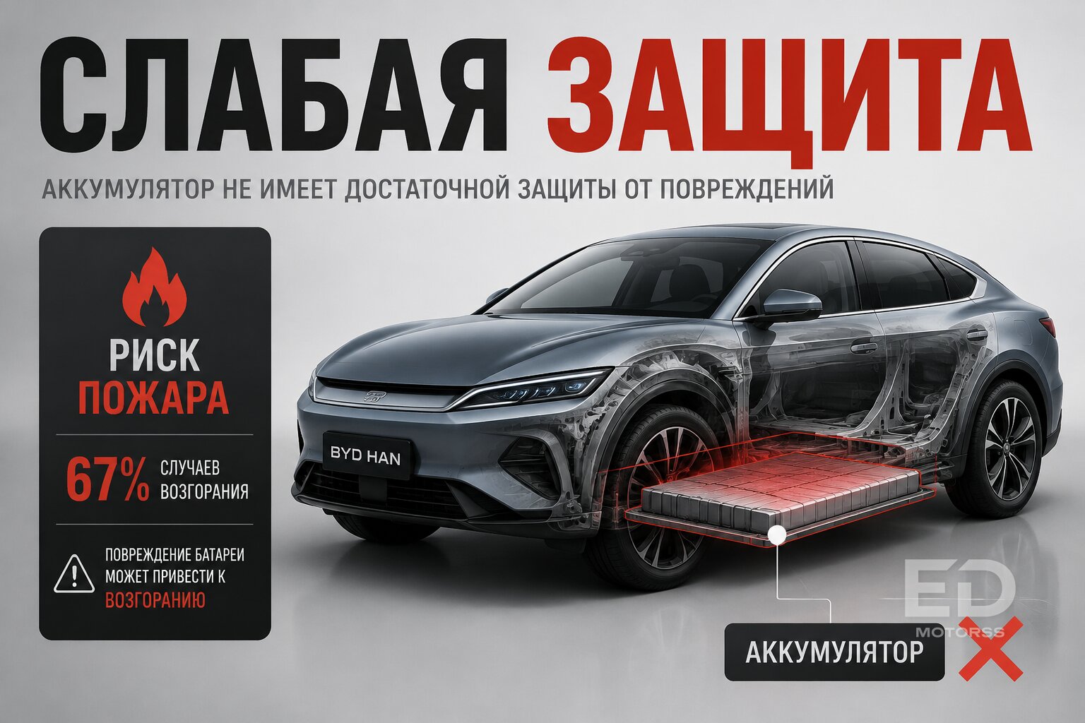 Не покупайте китайские электрокары, пока не увидите это: разбор скрытых угроз 5 популярных моделей