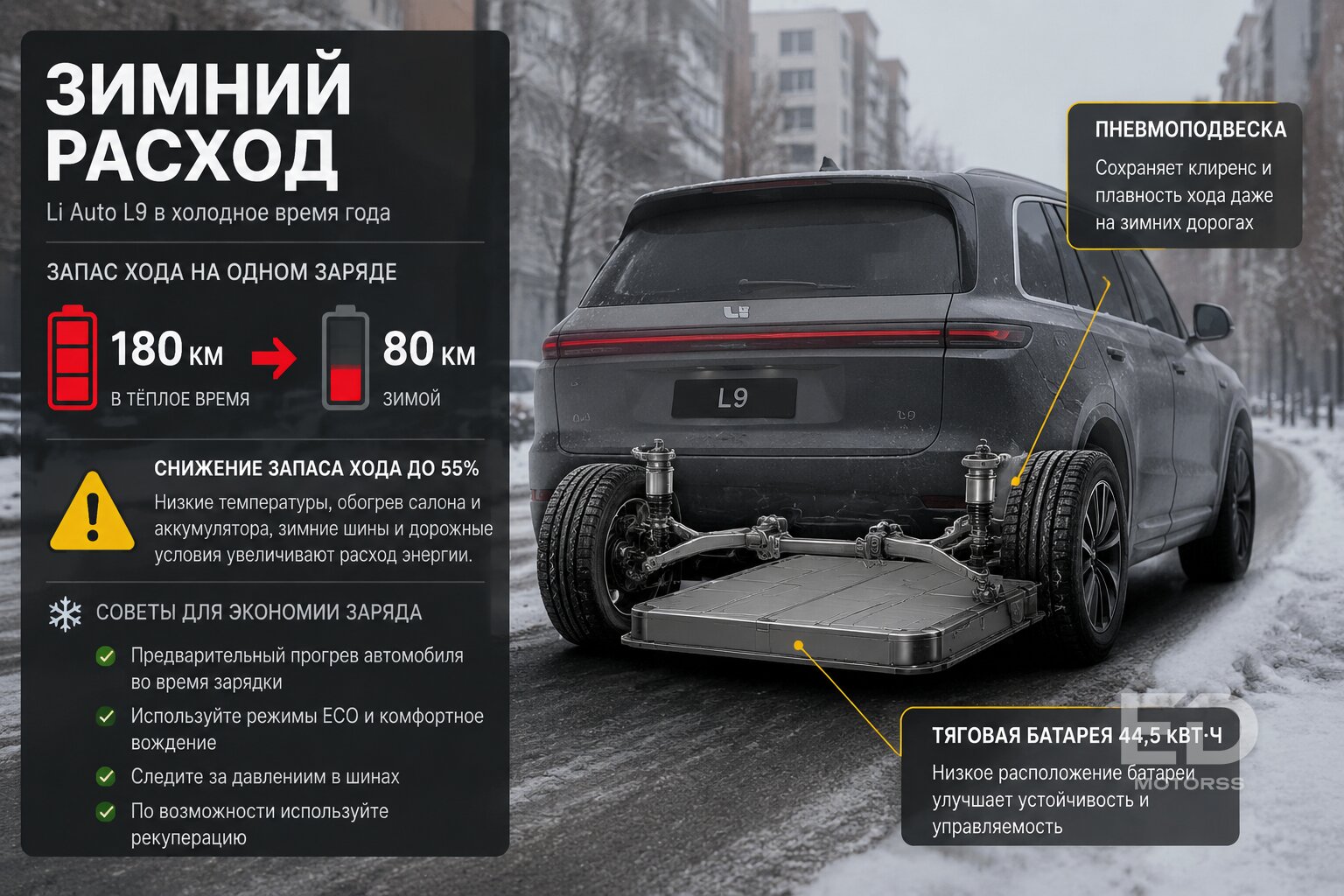 Год на Li Auto L9 за 7 млн: честный список косяков гибрида