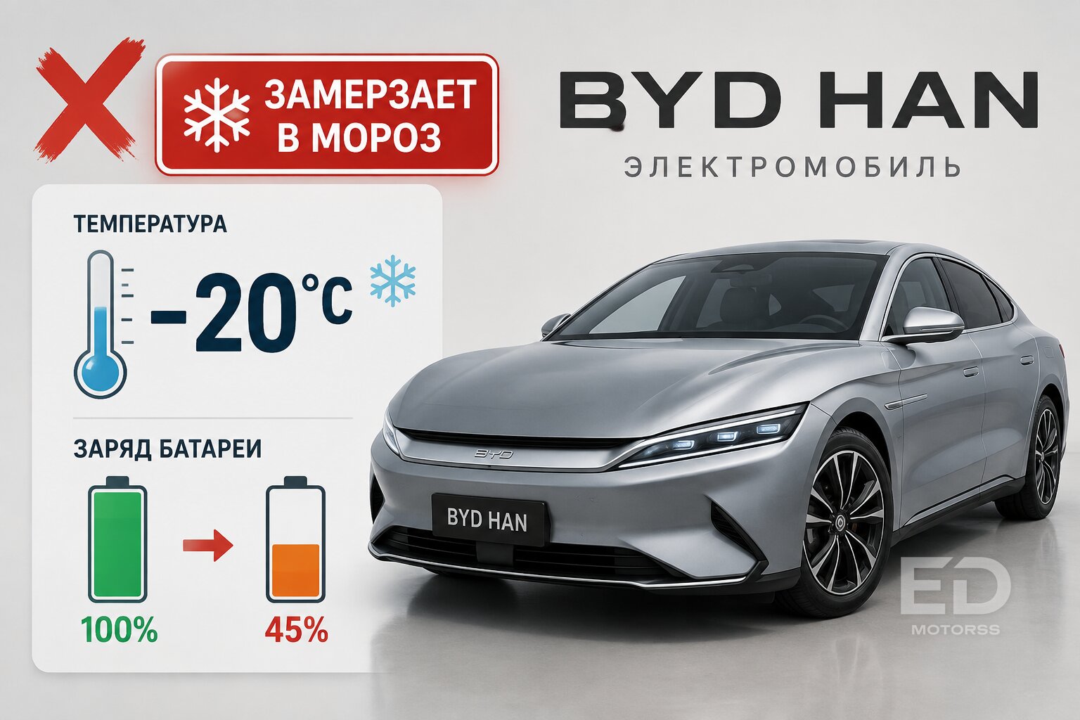 Вся правда о батарее BYD Blade: 5 моделей, на которых она показала свои реальные минусы