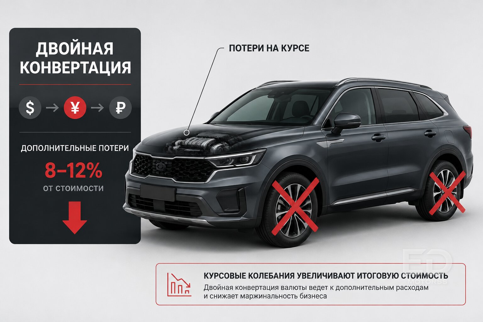 Как нас дурят на курсе воны: 5 скрытых ловушек при заказе авто из Кореи