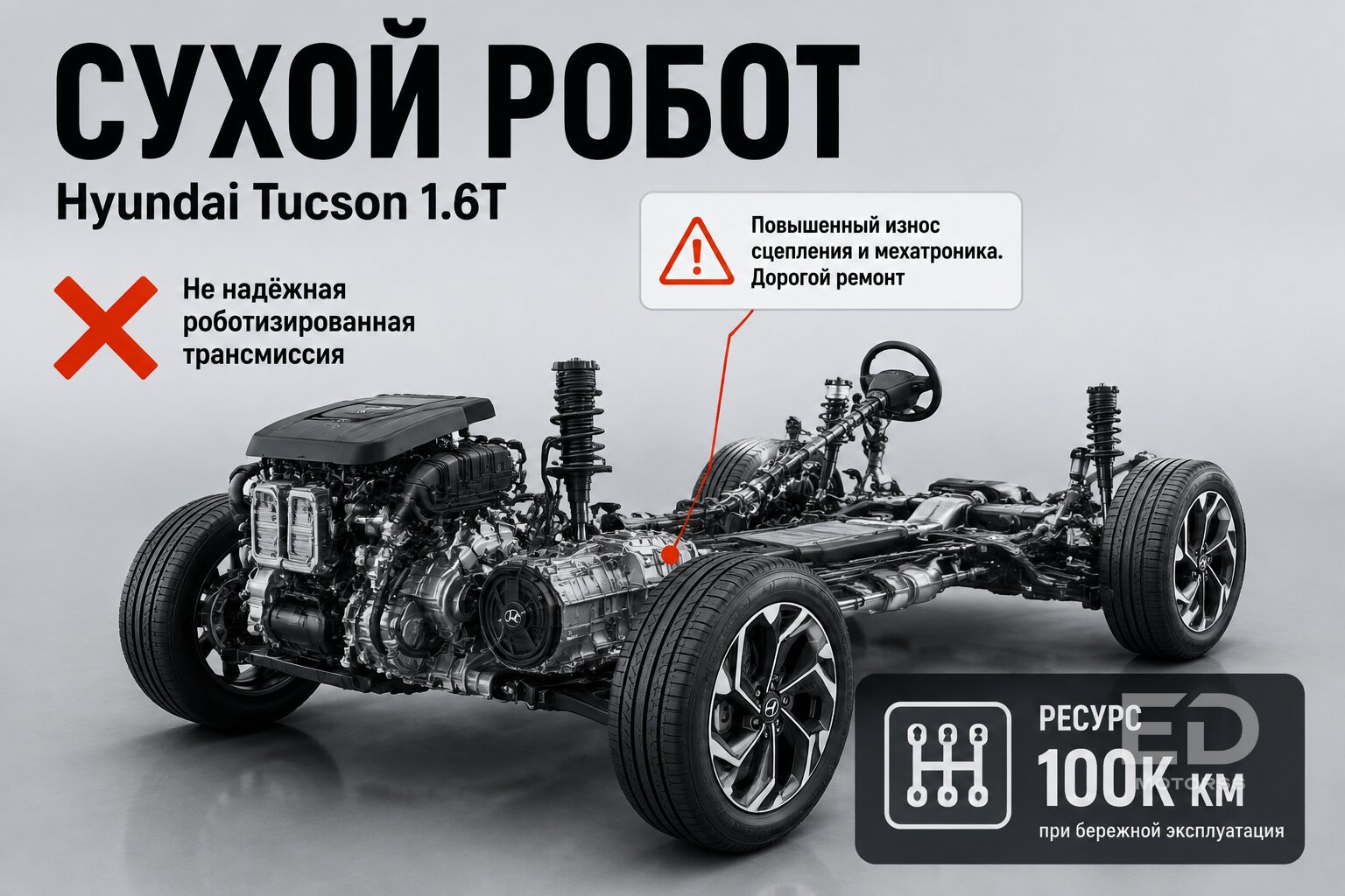 За сколько реально везут Tucson из Кореи: считаем по чекам