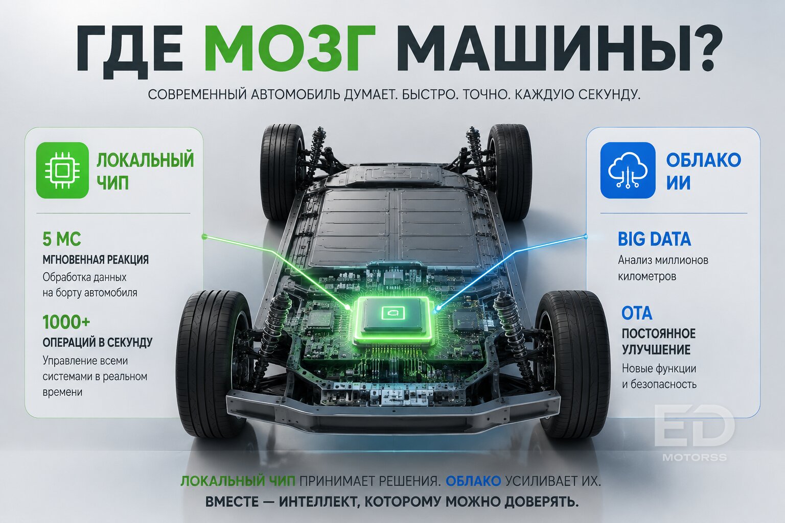 Локальный чип против «облака»: зачем BYD учит свои машины думать без интернета
