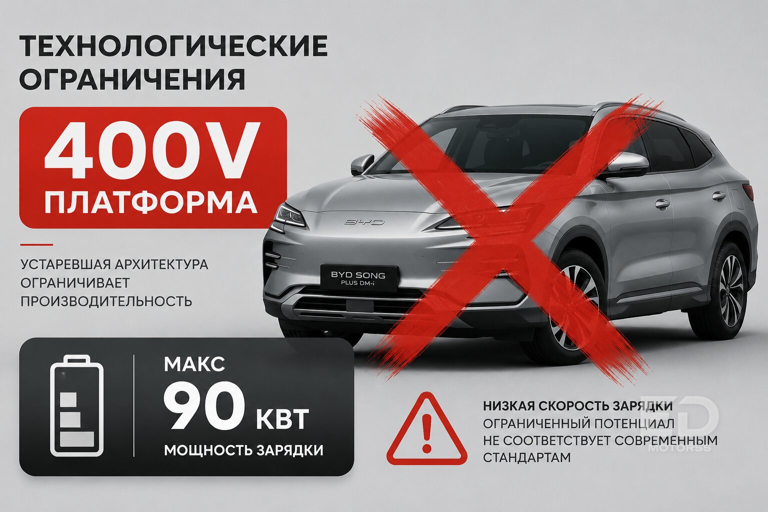 Супер-зарядки CATL изменят всё: 5 популярных электрокаров, которые будут стоять на них часами
