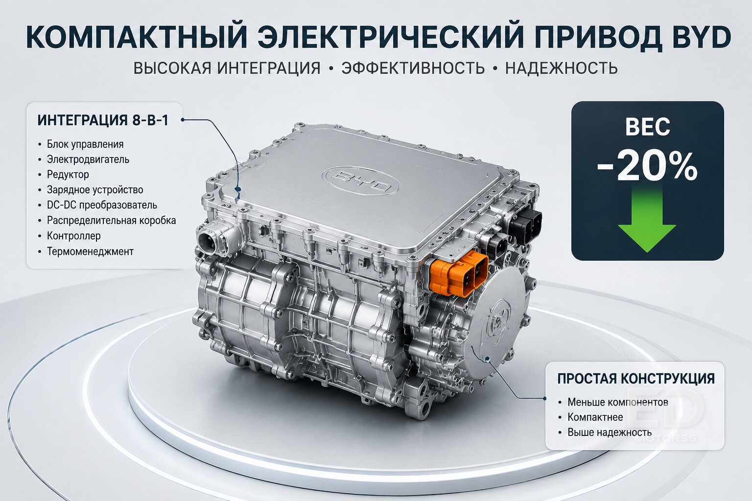 Zeekr против BYD: чьи моторы реально проедут 300 000 км? - фото 2