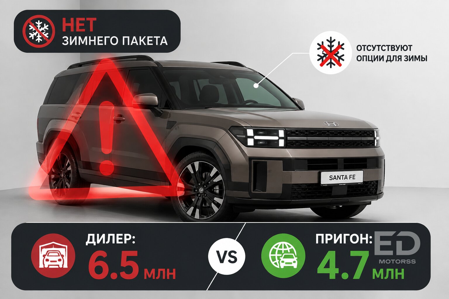 Дилеры в ярости: 5 популярных кроссоверов из Кореи, которые выгоднее пригнать, чем купить в салоне (но есть нюансы) - фото 2