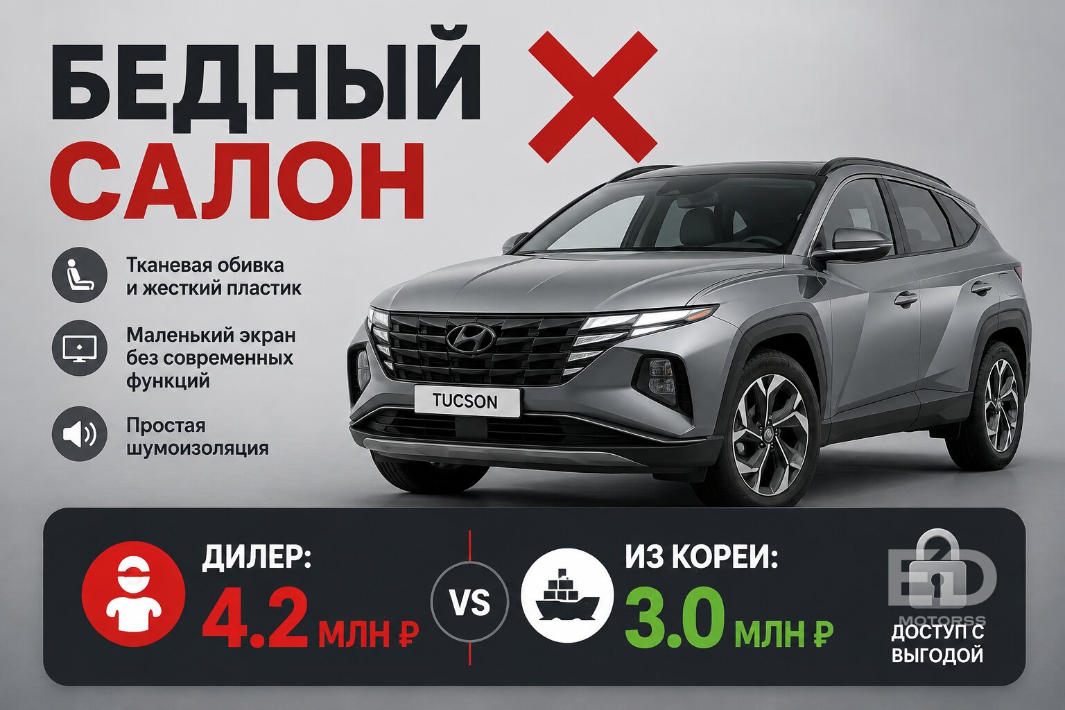 3 корейских кроссовера, которые глупо покупать у дилеров: переплата в миллион - фото 2