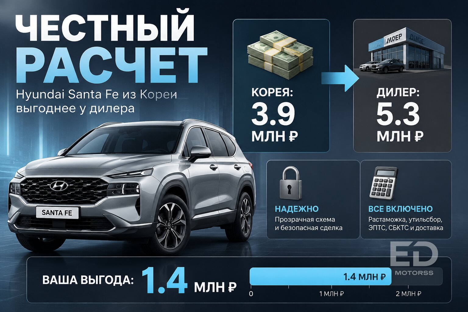 Сэкономил миллион на Santa Fe из Кореи: честный расклад, стоит ли игра свеч - фото 2