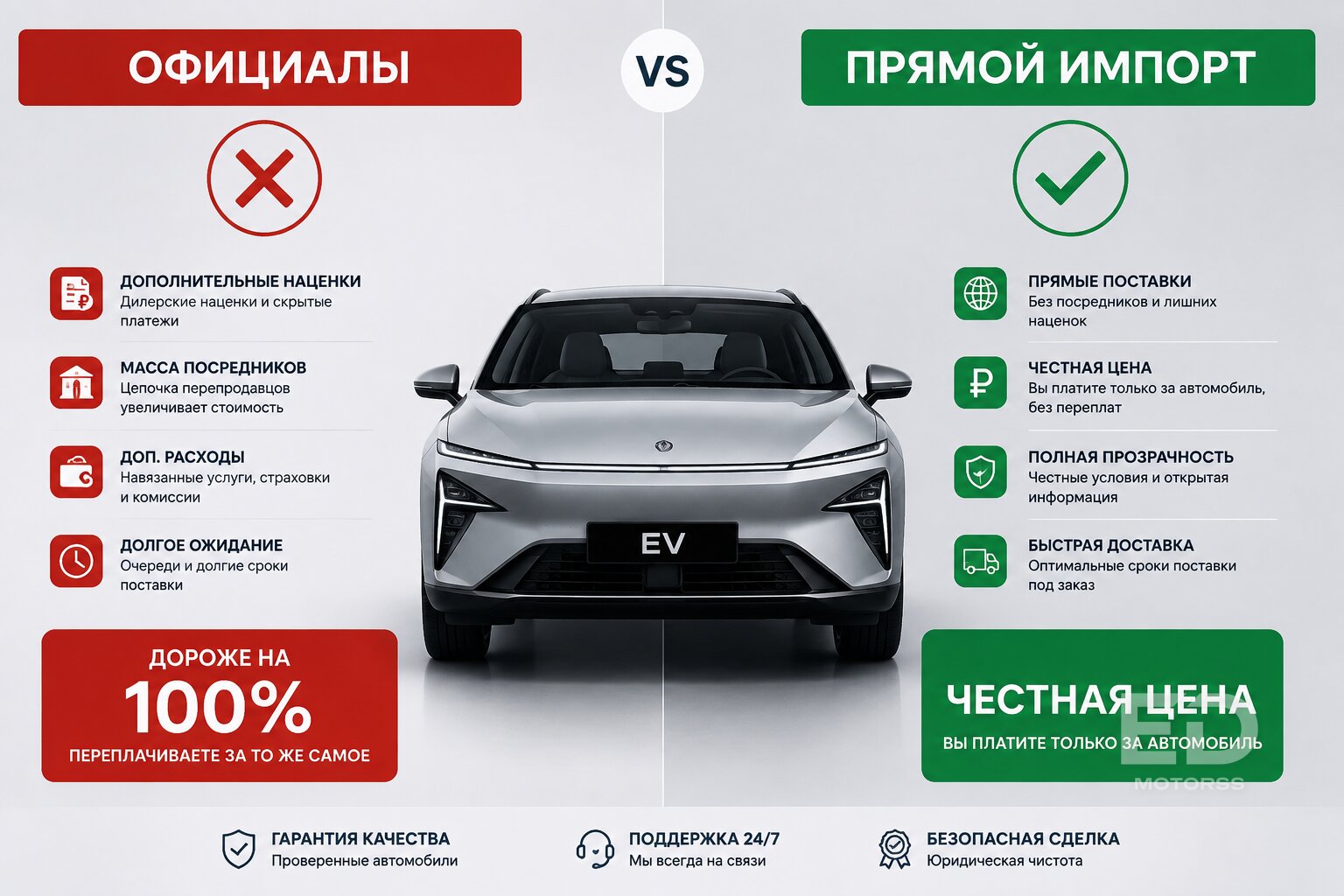 Сговор раскрыт? Почему «электрички» из Китая стоят в РФ в два раза дороже - фото 3
