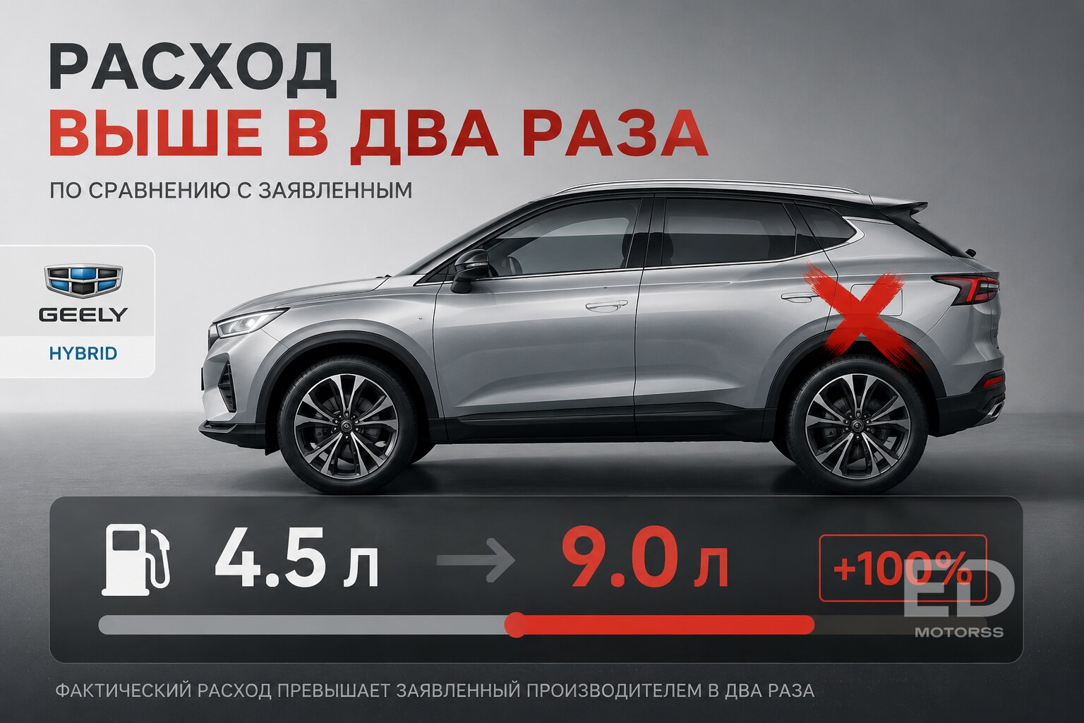 1500 км на одном баке: вся правда о 5 новых китайских гибридах и их скрытых минусах - фото 3