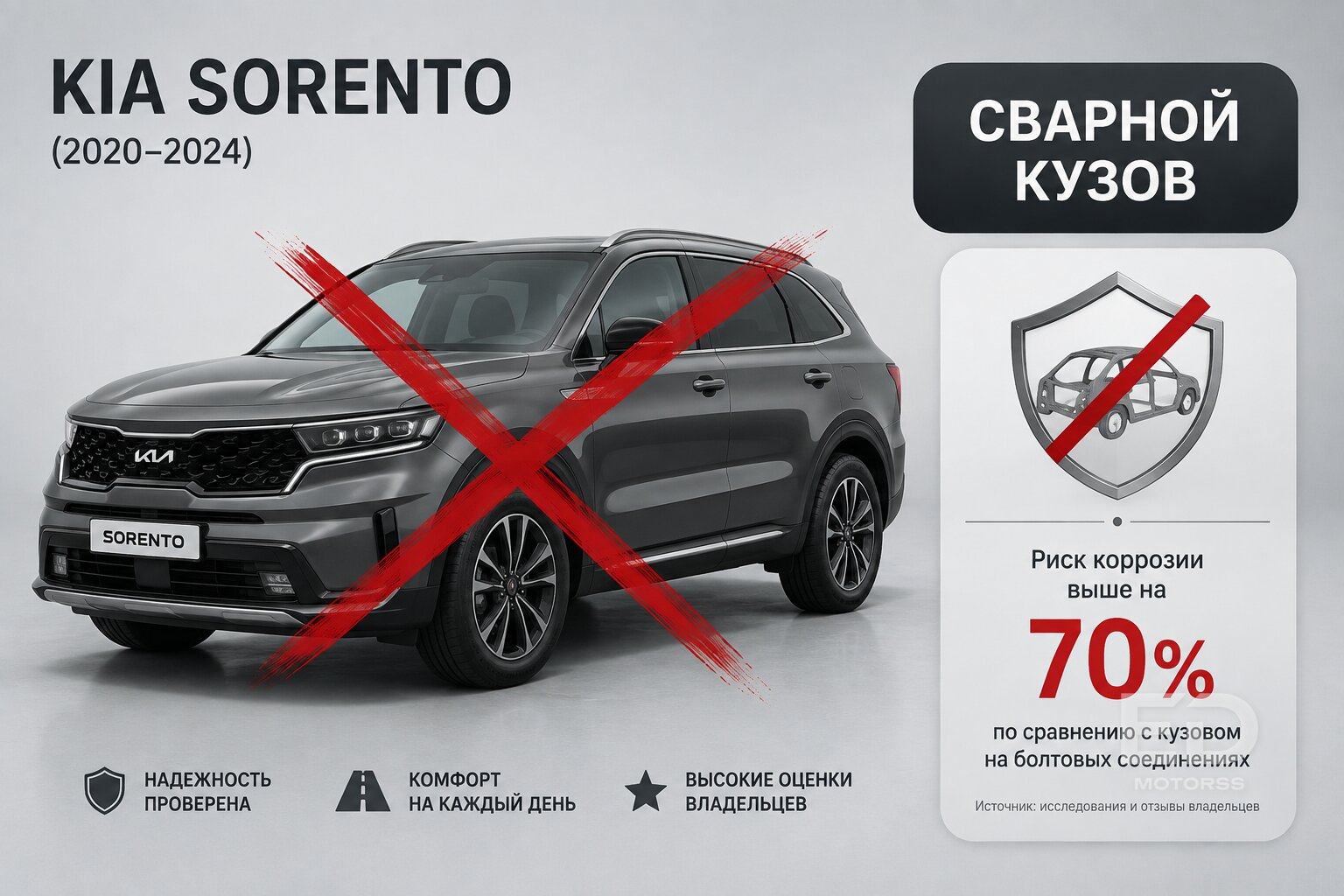 Как корейцы обманывают на Encar: 5 моделей, которые опасно брать вслепую - фото 3