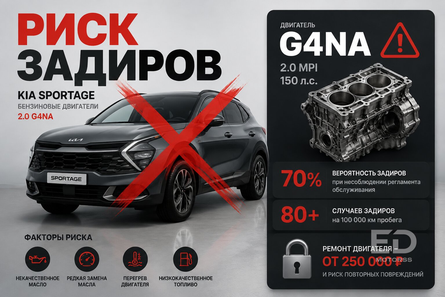 Забыли про Toyota и «китайцев»: почему все гребут дизельный Sportage из Кореи - фото 3