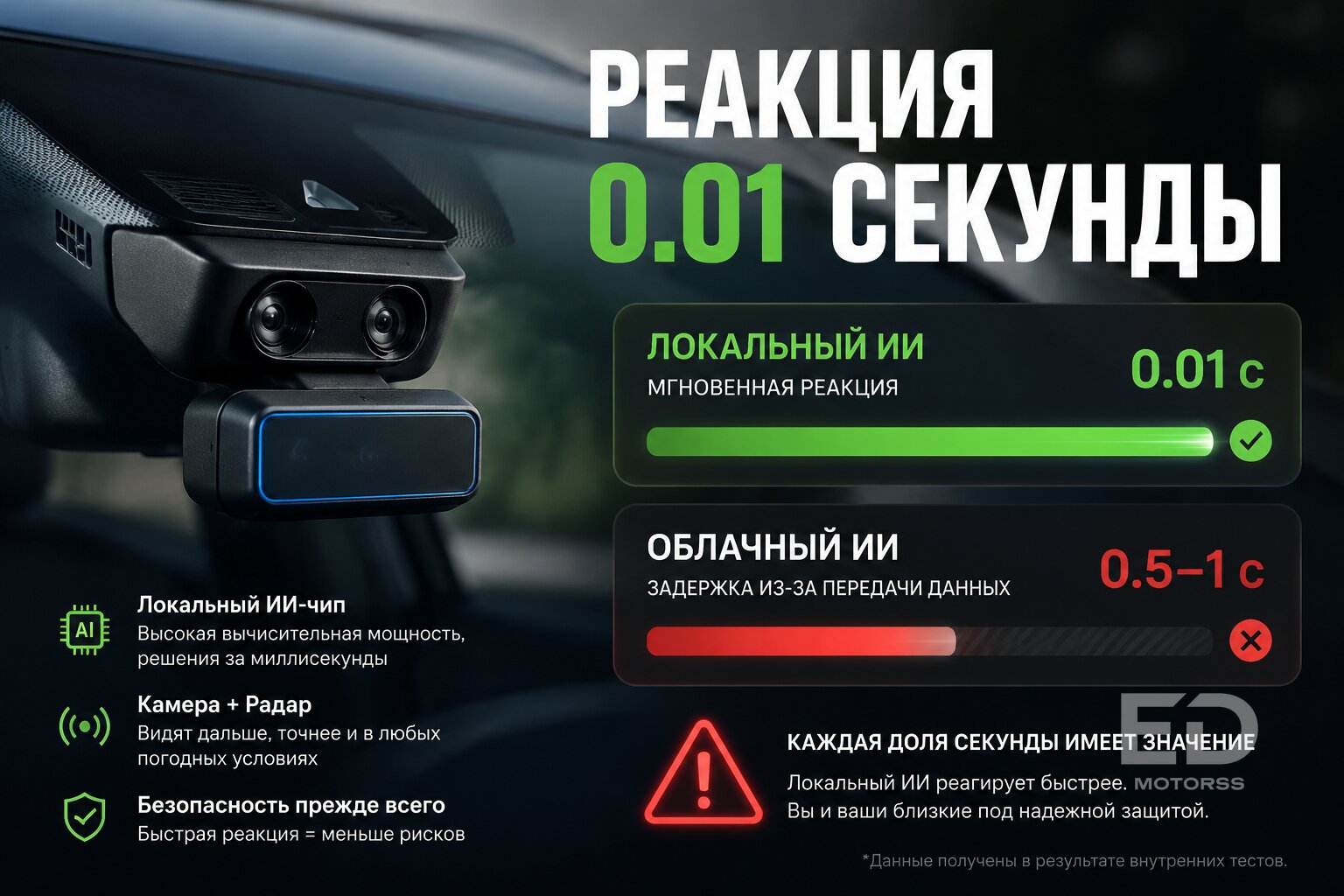 Локальный чип против «облака»: зачем BYD учит свои машины думать без интернета - фото 3