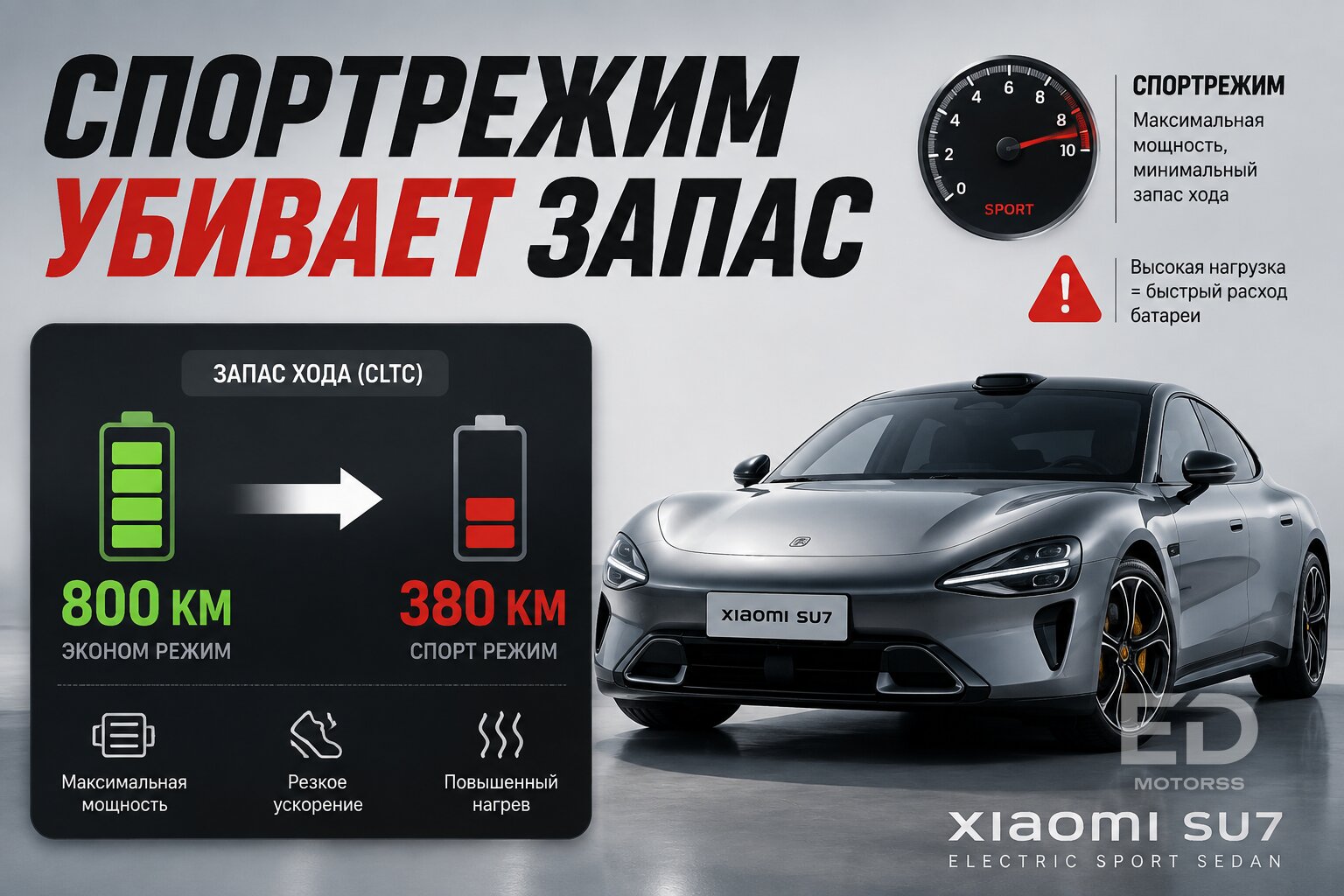 Обещали 1000 км хода: сколько китайские электромобили проезжают на самом деле - фото 3