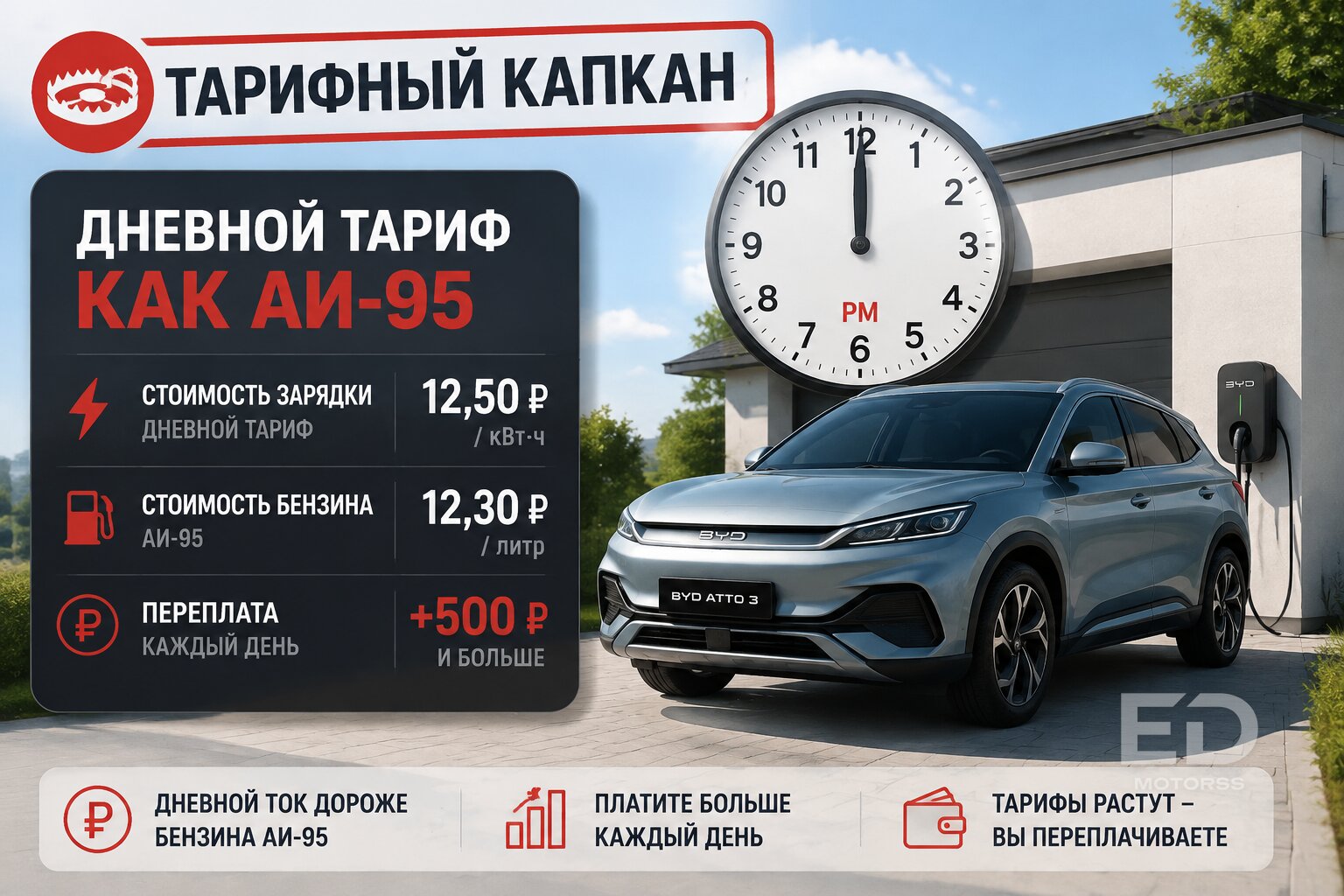 Зарядка дома по цене бензина? 5 скрытых трат на электрокары, о которых молчат продавцы - фото 4