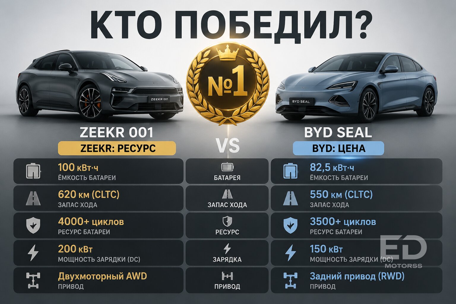 Zeekr против BYD: чьи моторы реально проедут 300 000 км? - фото 4