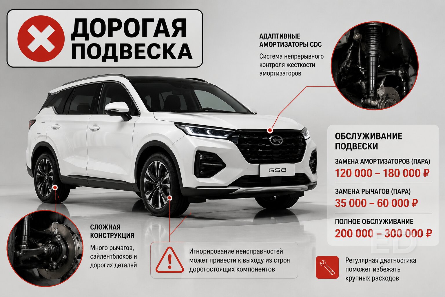 Скидки до миллиона: 5 подешевевших кроссоверов 2025 года, которые дилеры отдают за бесценок (и почему их опасно брать) - фото 4