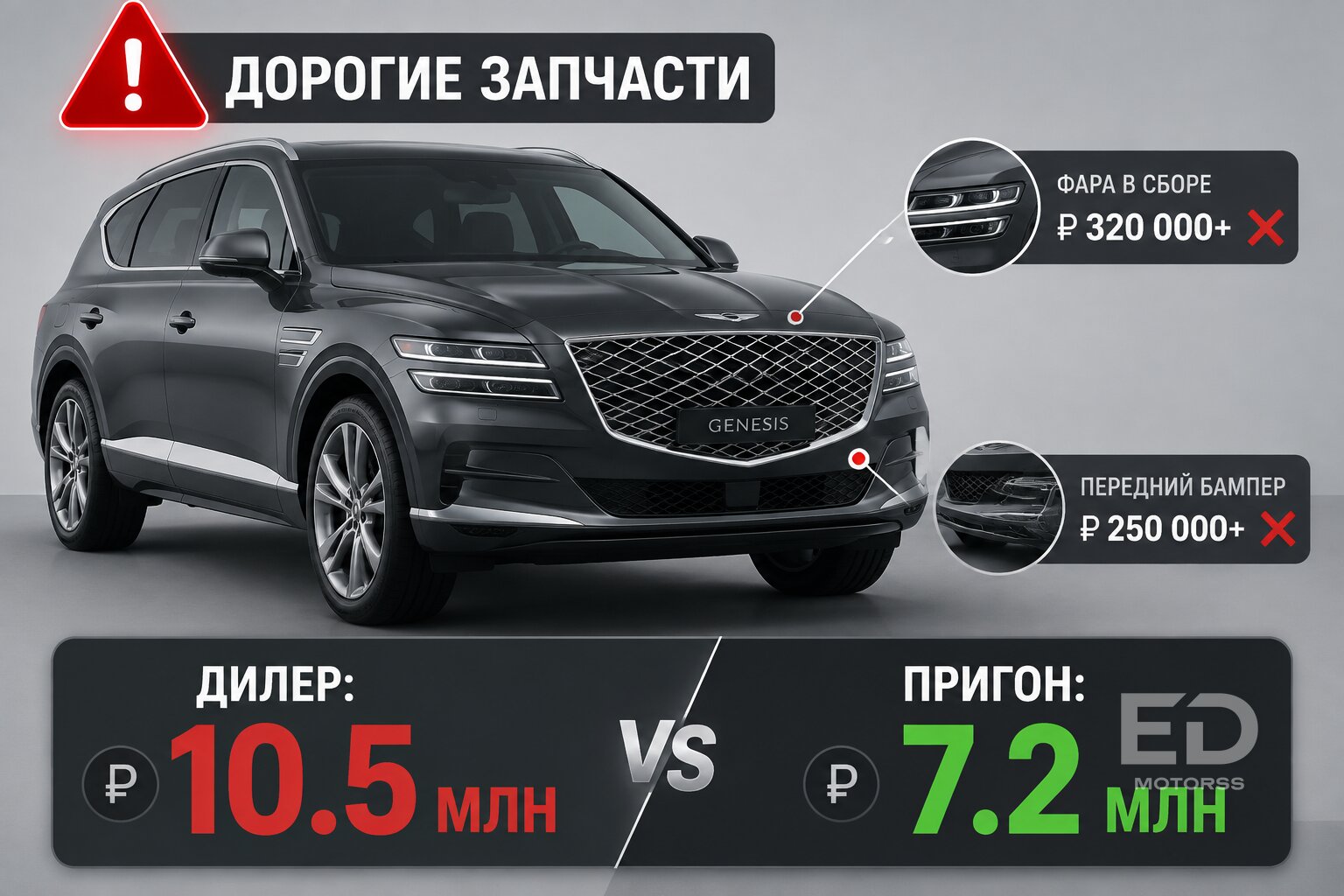 Дилеры в ярости: 5 популярных кроссоверов из Кореи, которые выгоднее пригнать, чем купить в салоне (но есть нюансы) - фото 4