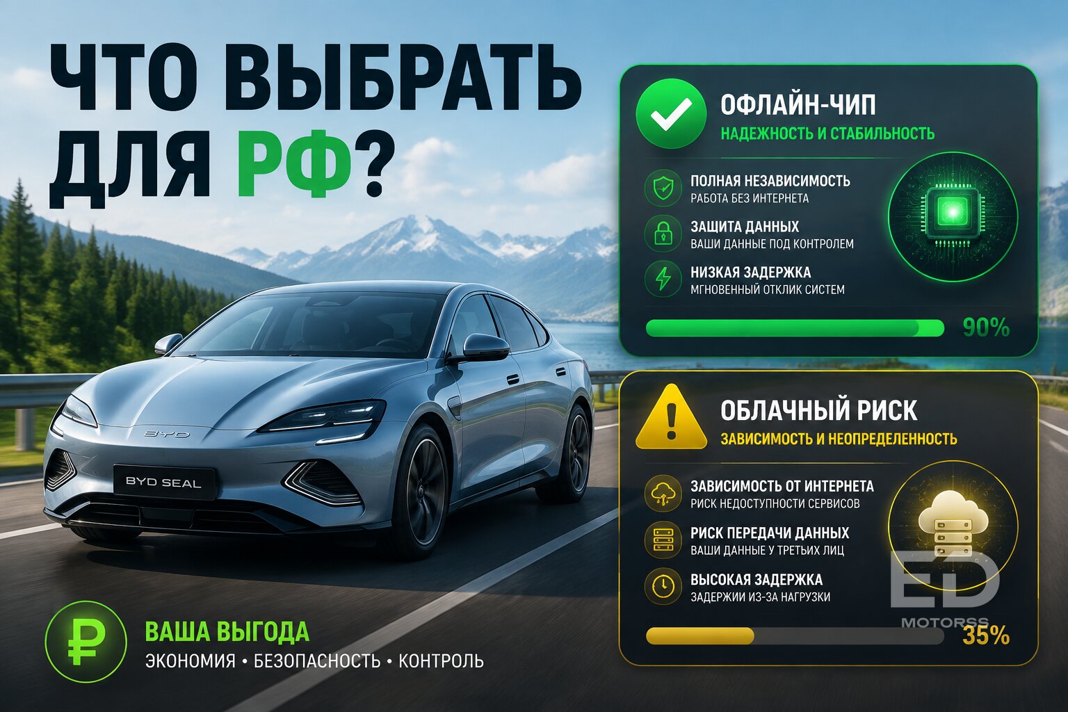 Локальный чип против «облака»: зачем BYD учит свои машины думать без интернета - фото 4