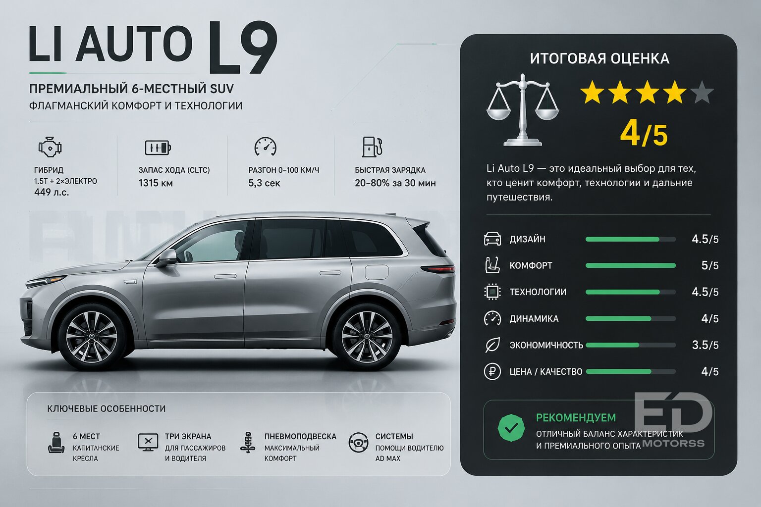 Год на Li Auto L9 за 7 млн: честный список косяков гибрида - фото 5