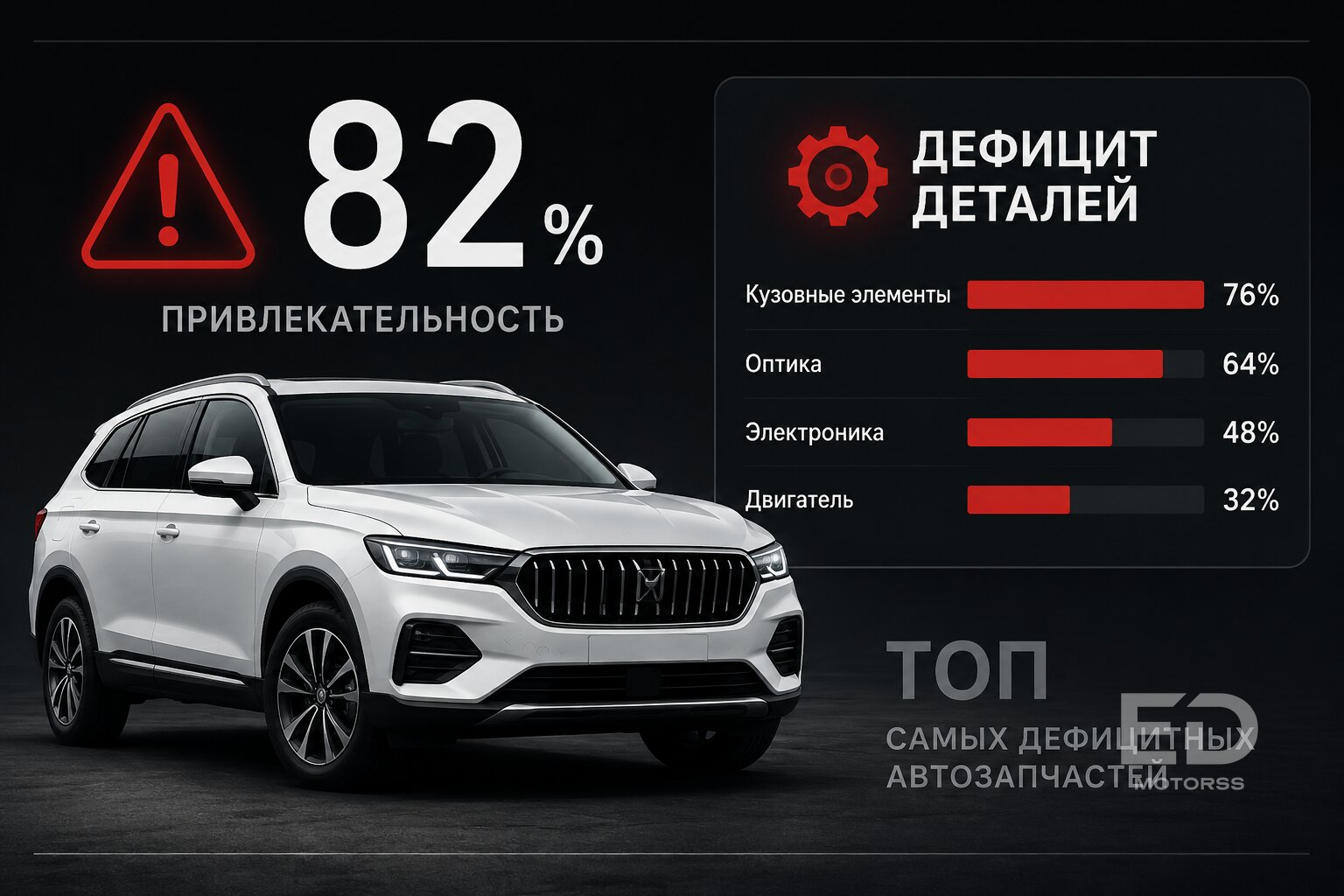 Не берите Китай? 5 корейских автобрендов, которые тайно вернулись в РФ (и их главные косяки) - фото 5